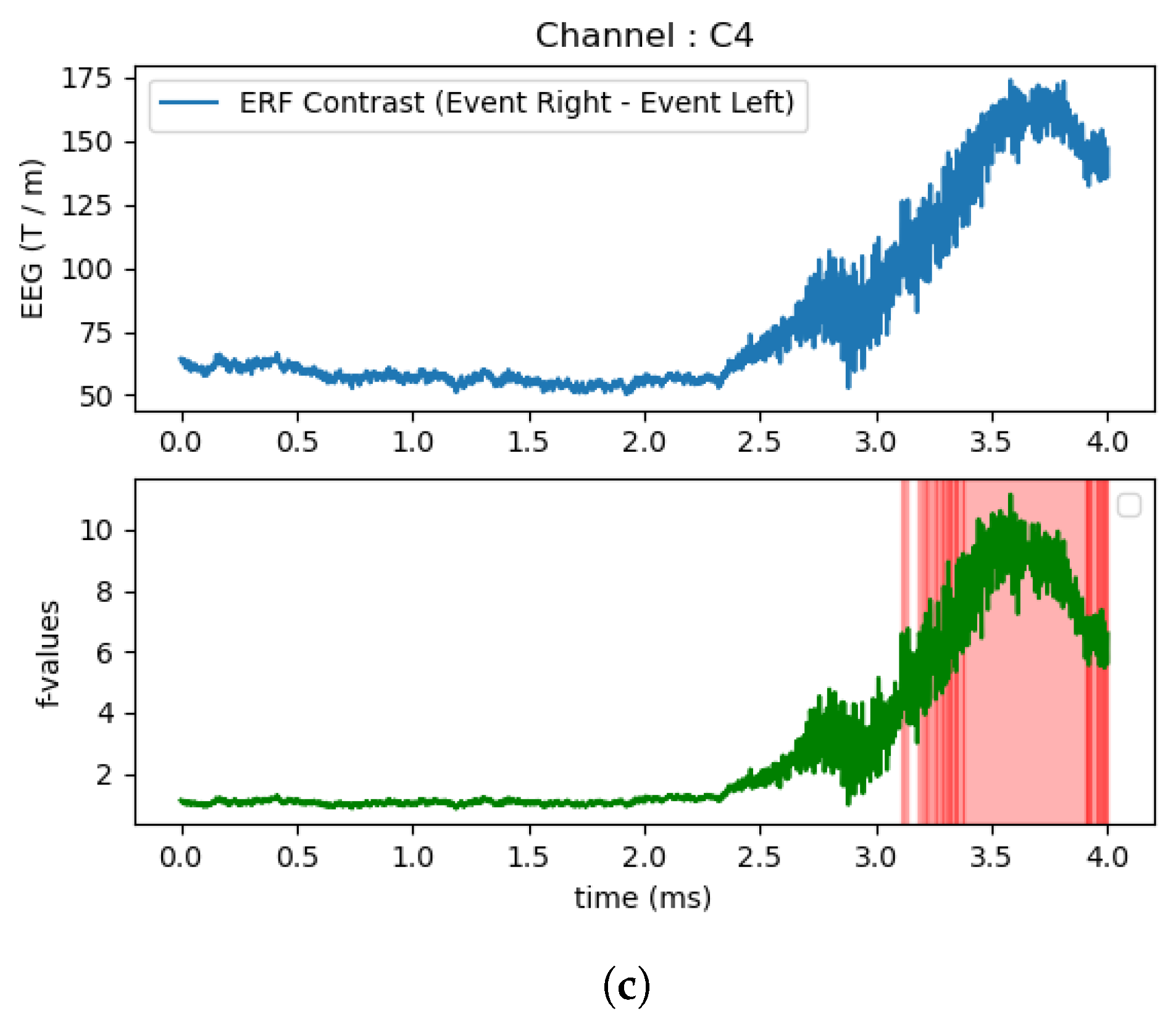 Applsci 11 10906 g007b 550