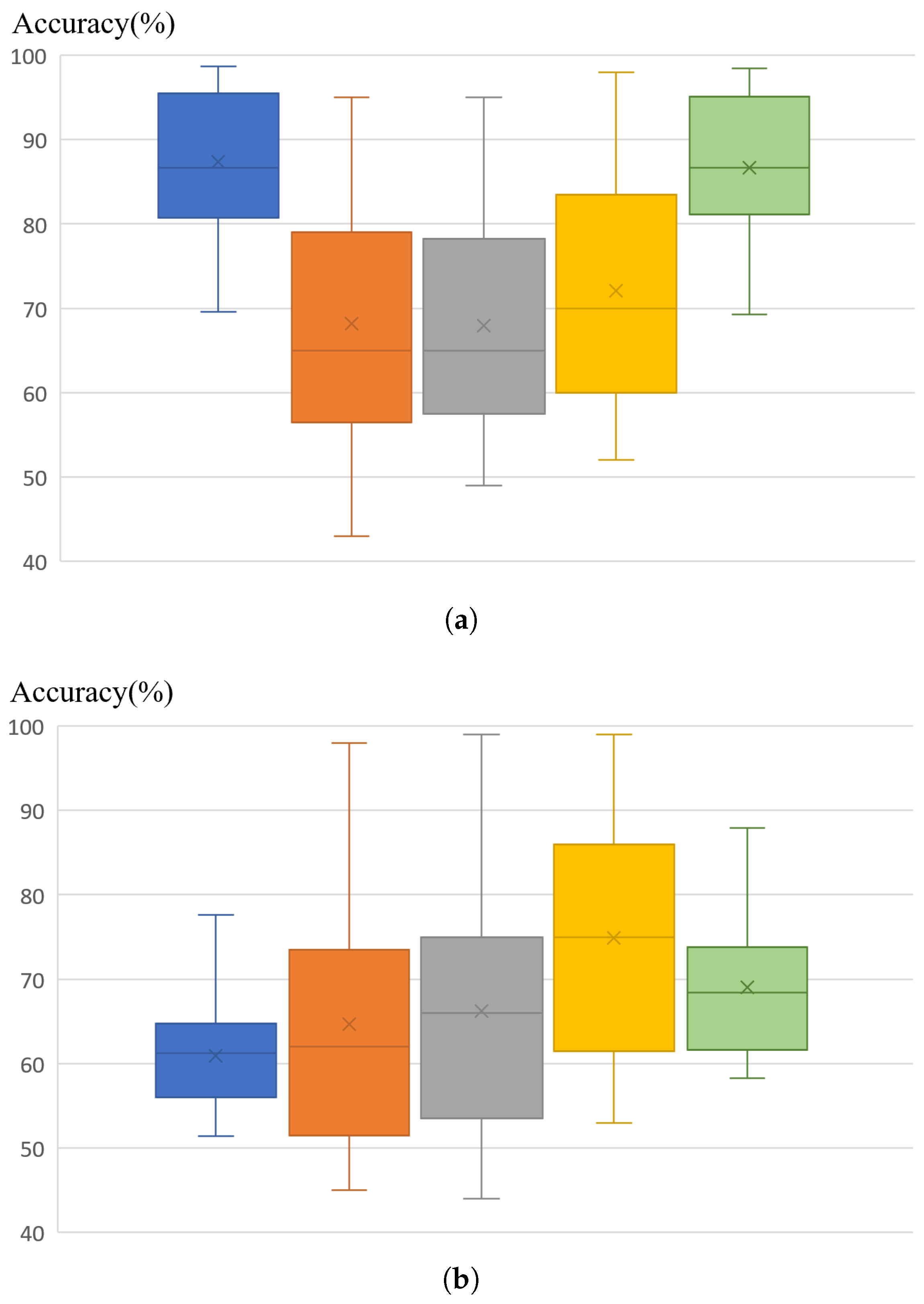Applsci 11 10906 g011 550