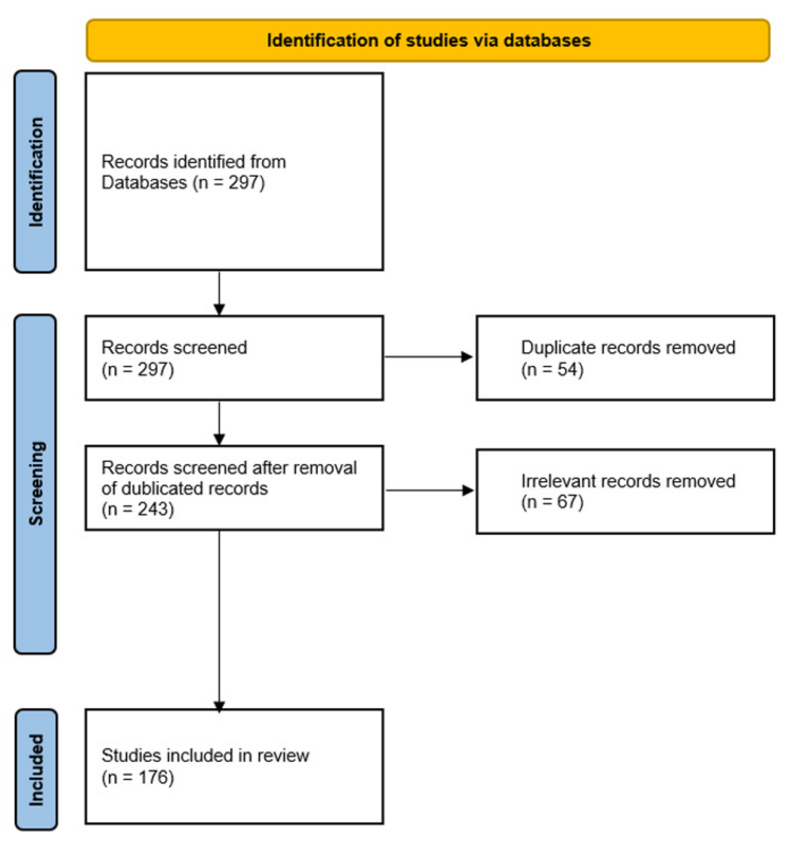 procedure for literature review
