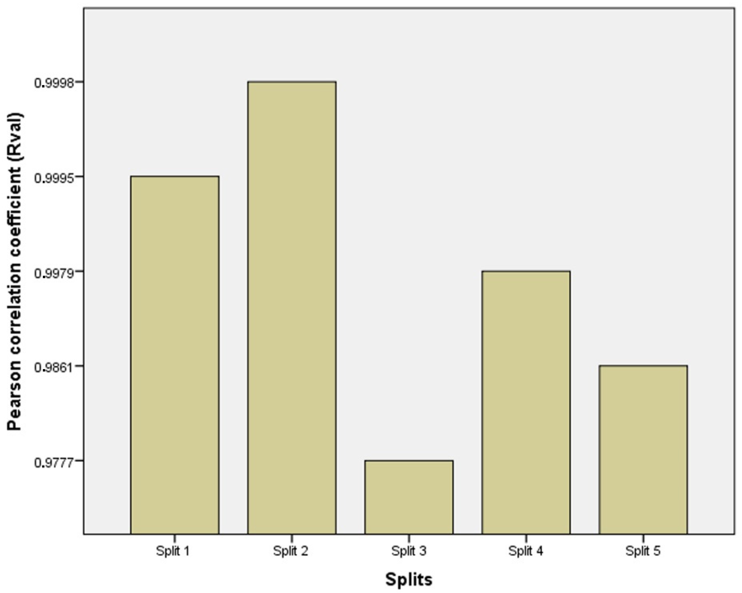 Applsci 11 10908 g003 550