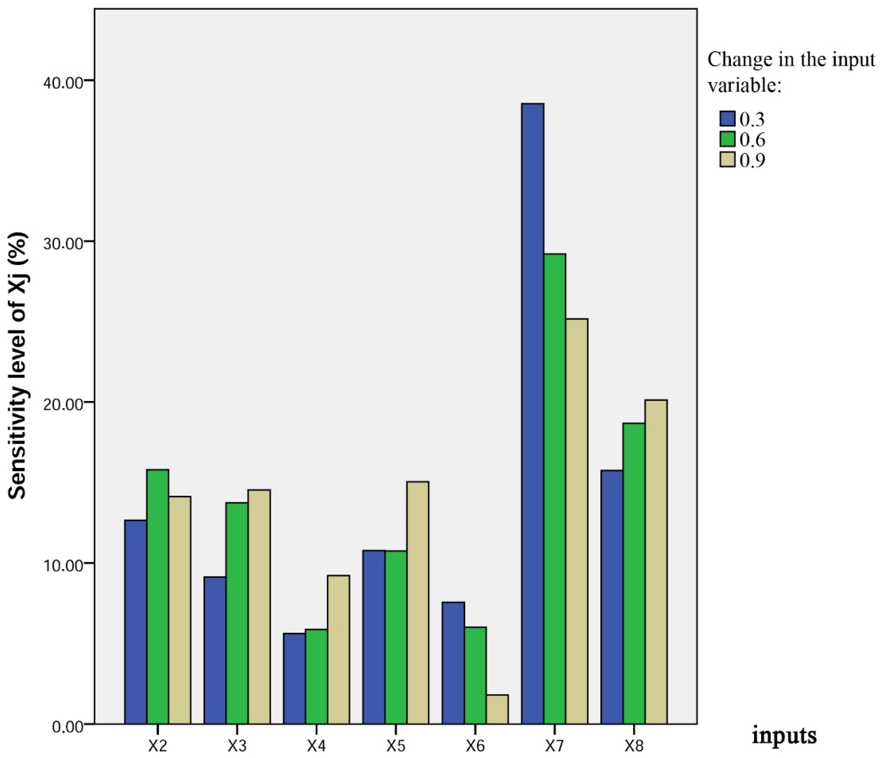 Applsci 11 10908 g004 550