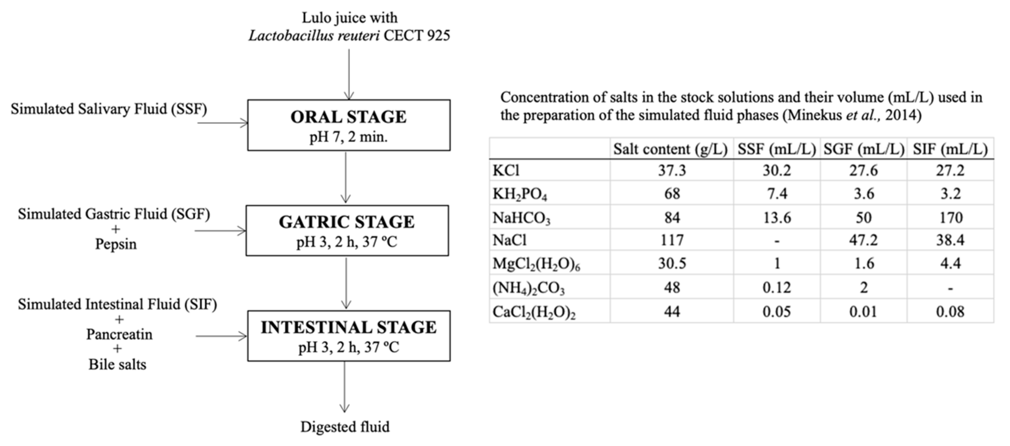 Applsci 11 10909 g001 550