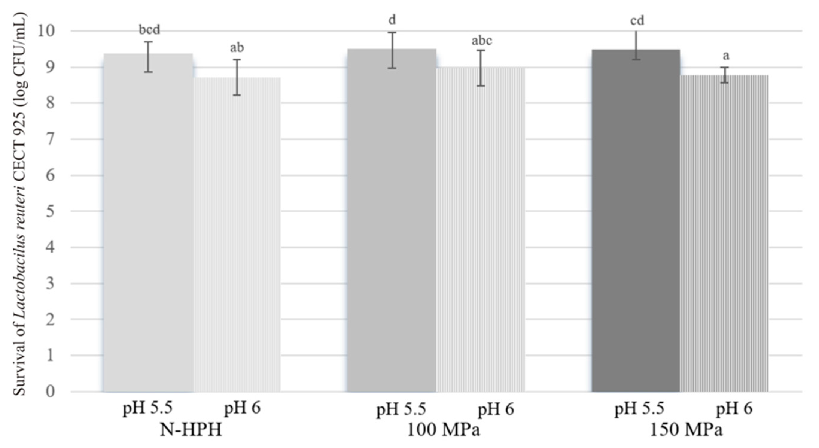 Applsci 11 10909 g002 550
