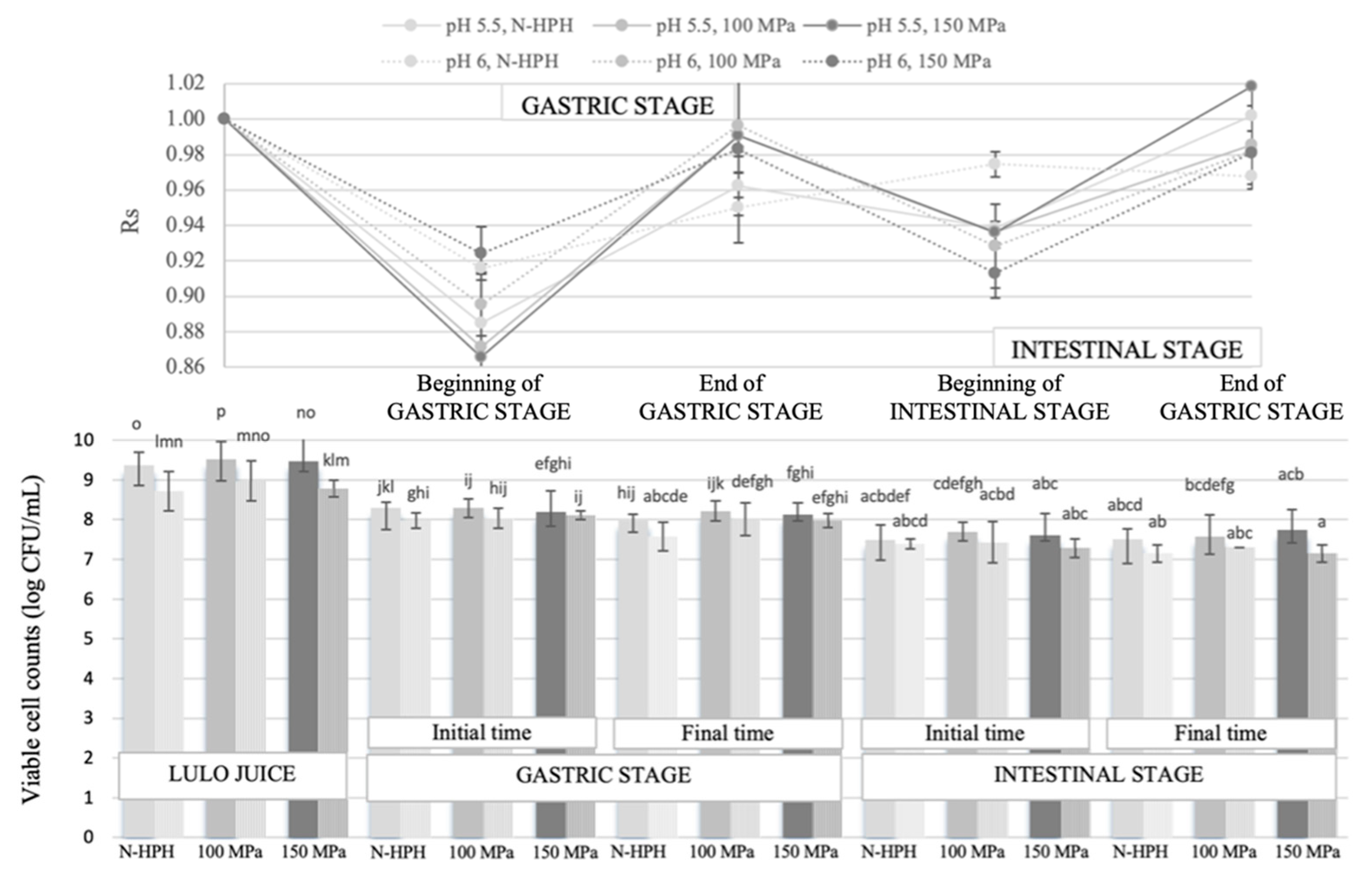 Applsci 11 10909 g004 550