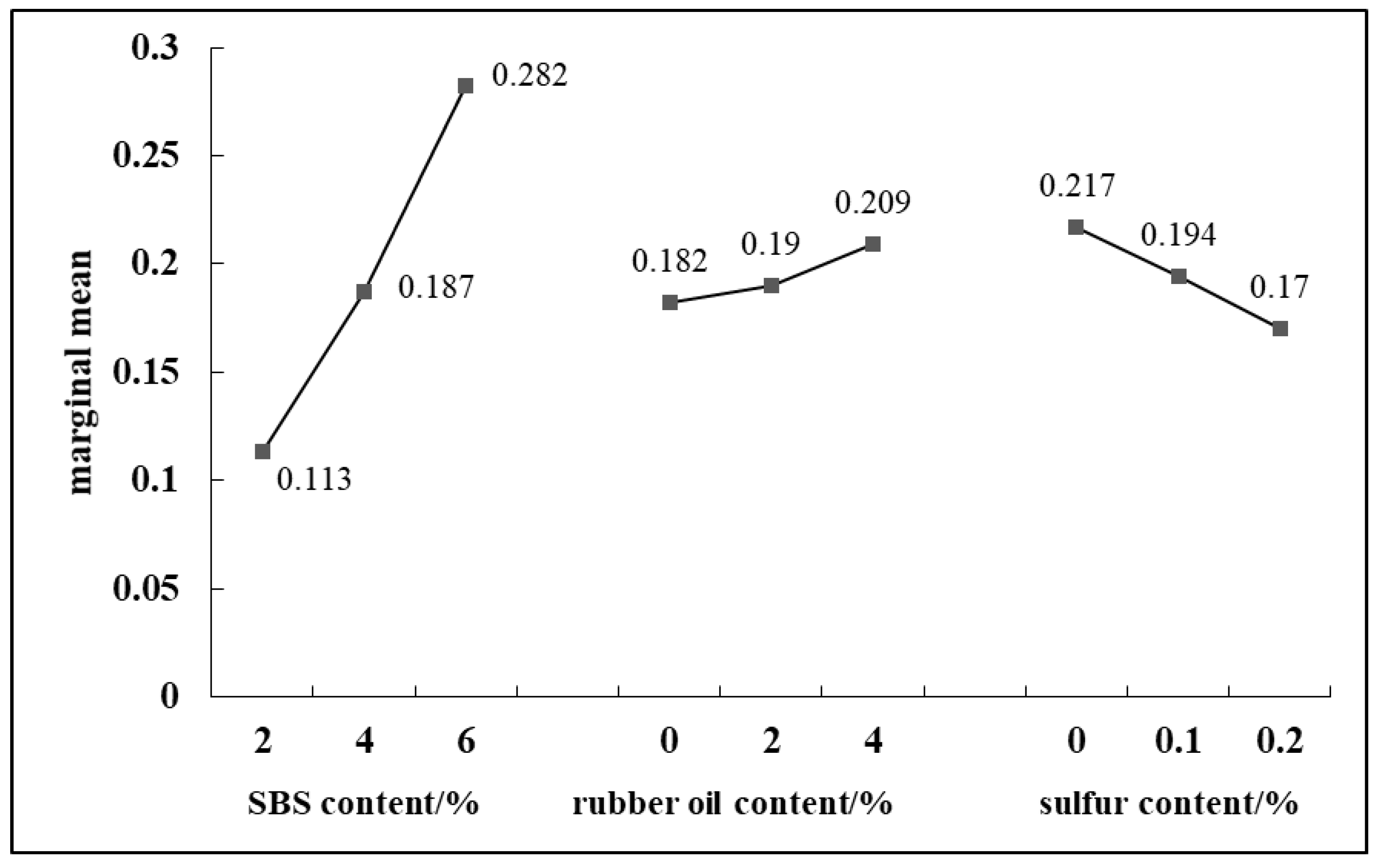 Applsci 11 10911 g007