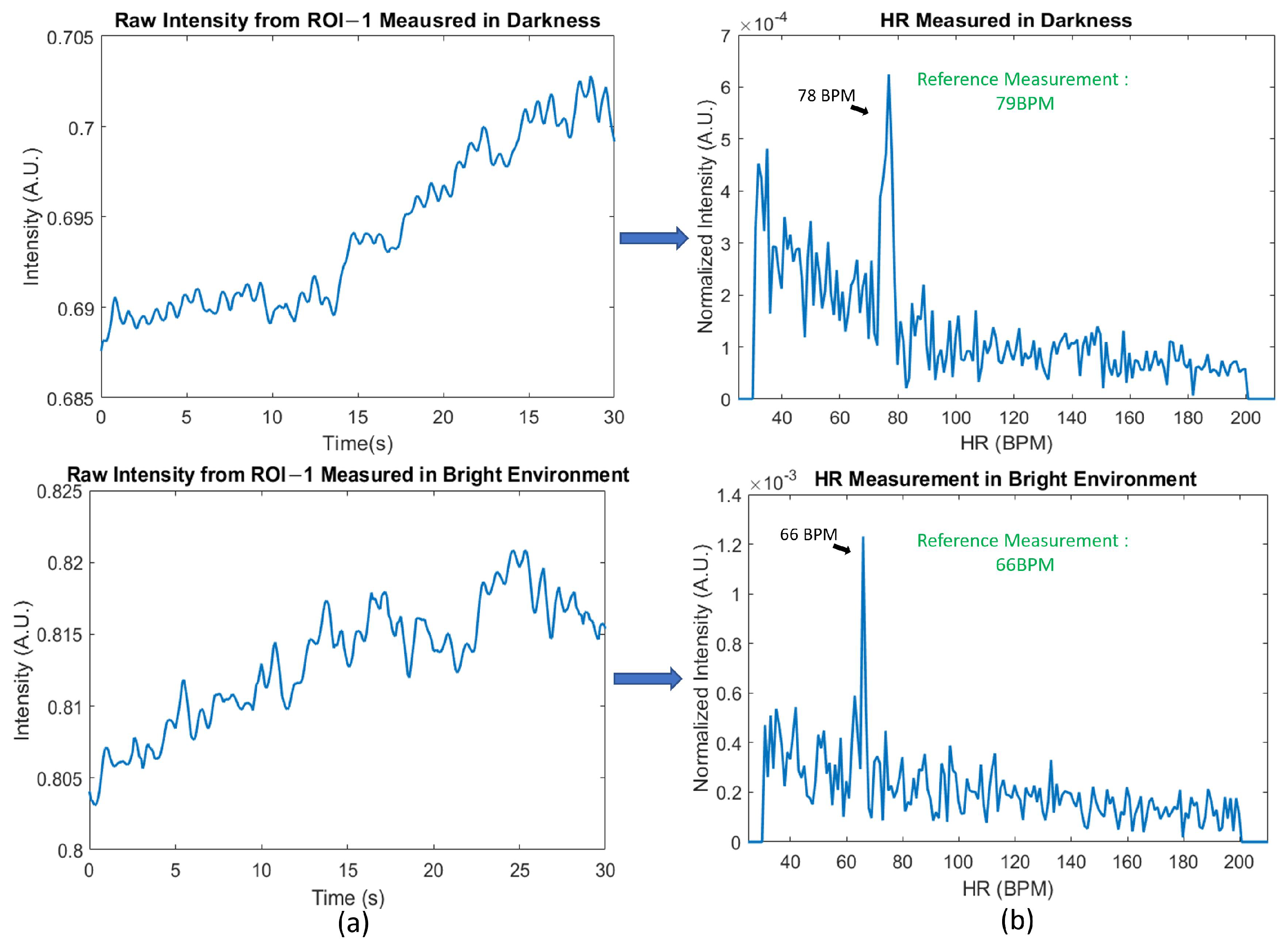 Applsci 11 10913 g003 550