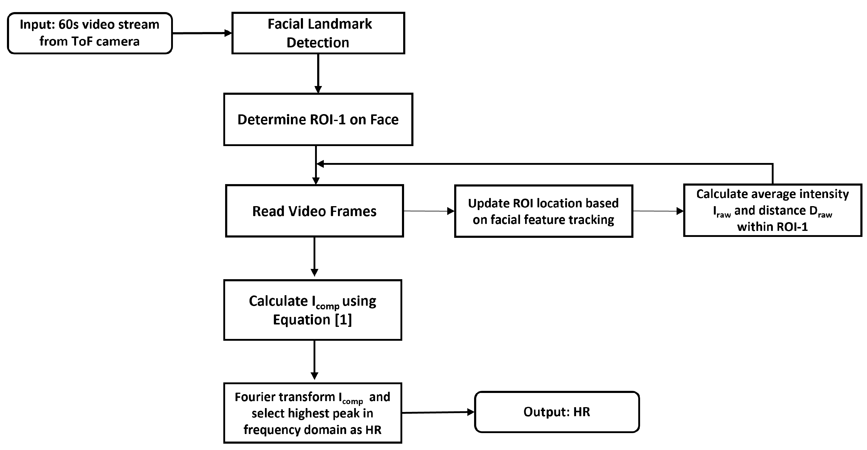 Applsci 11 10913 g006 550