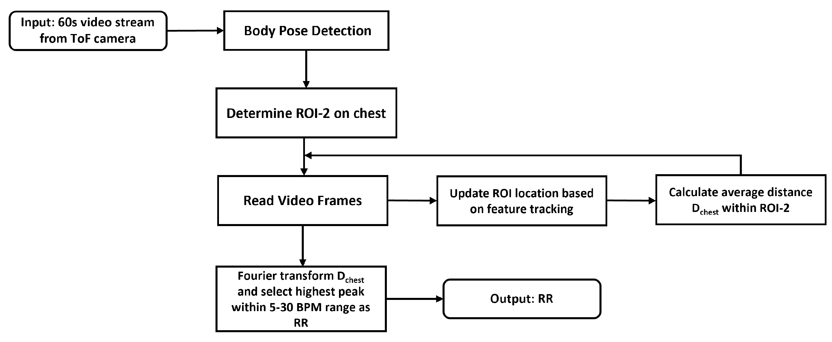 Applsci 11 10913 g007 550