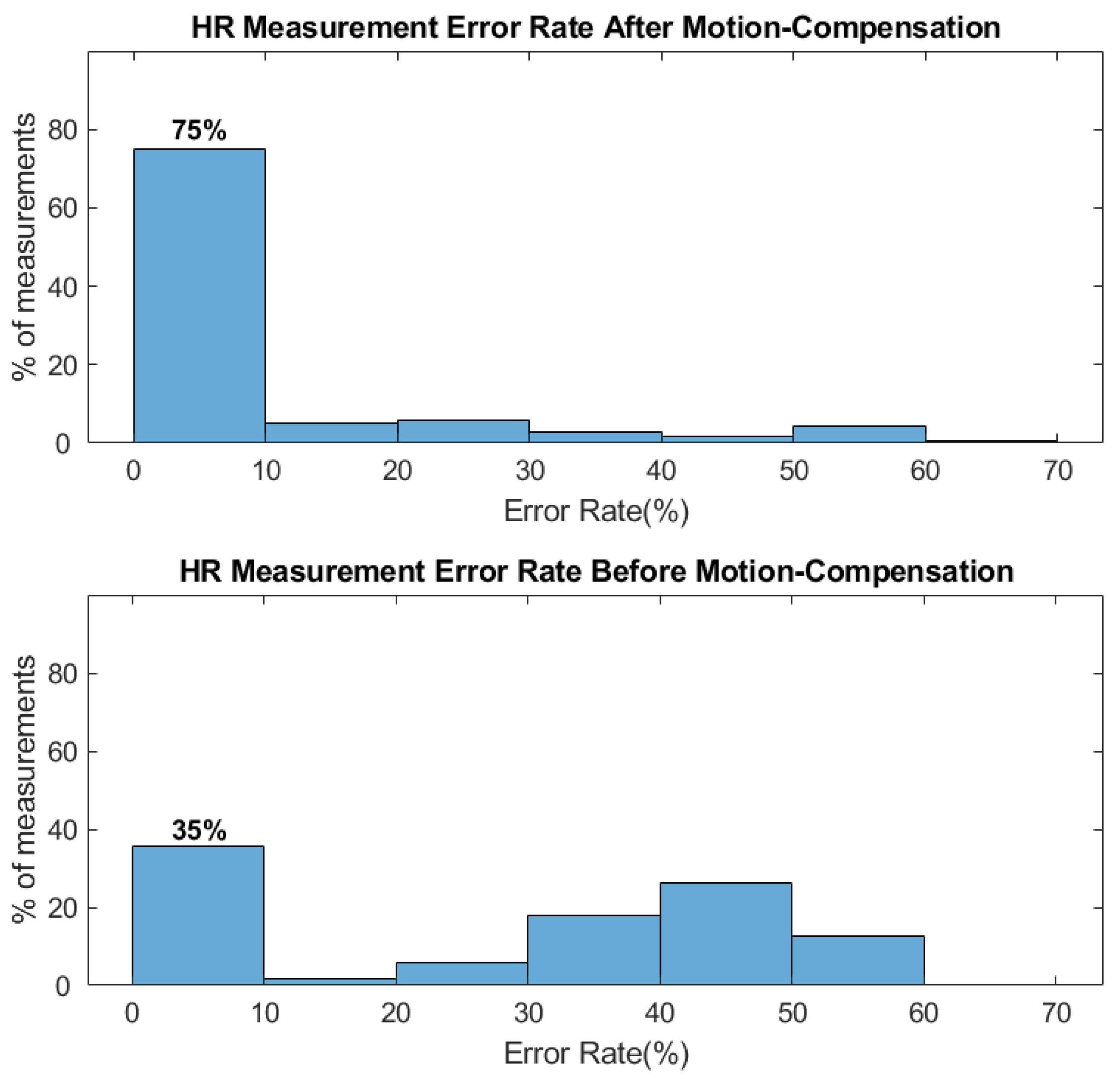 Applsci 11 10913 g010 550