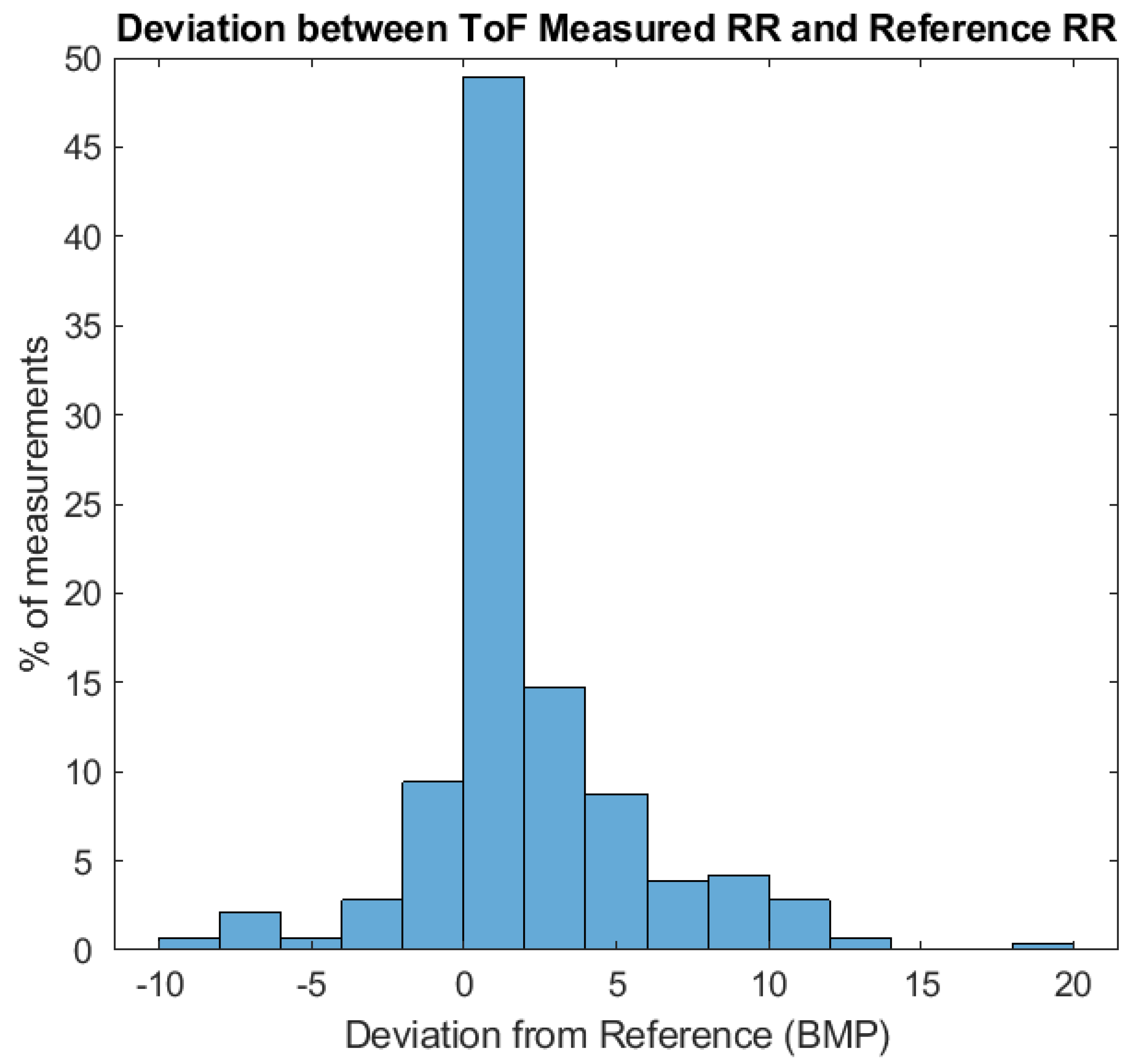 Applsci 11 10913 g012 550