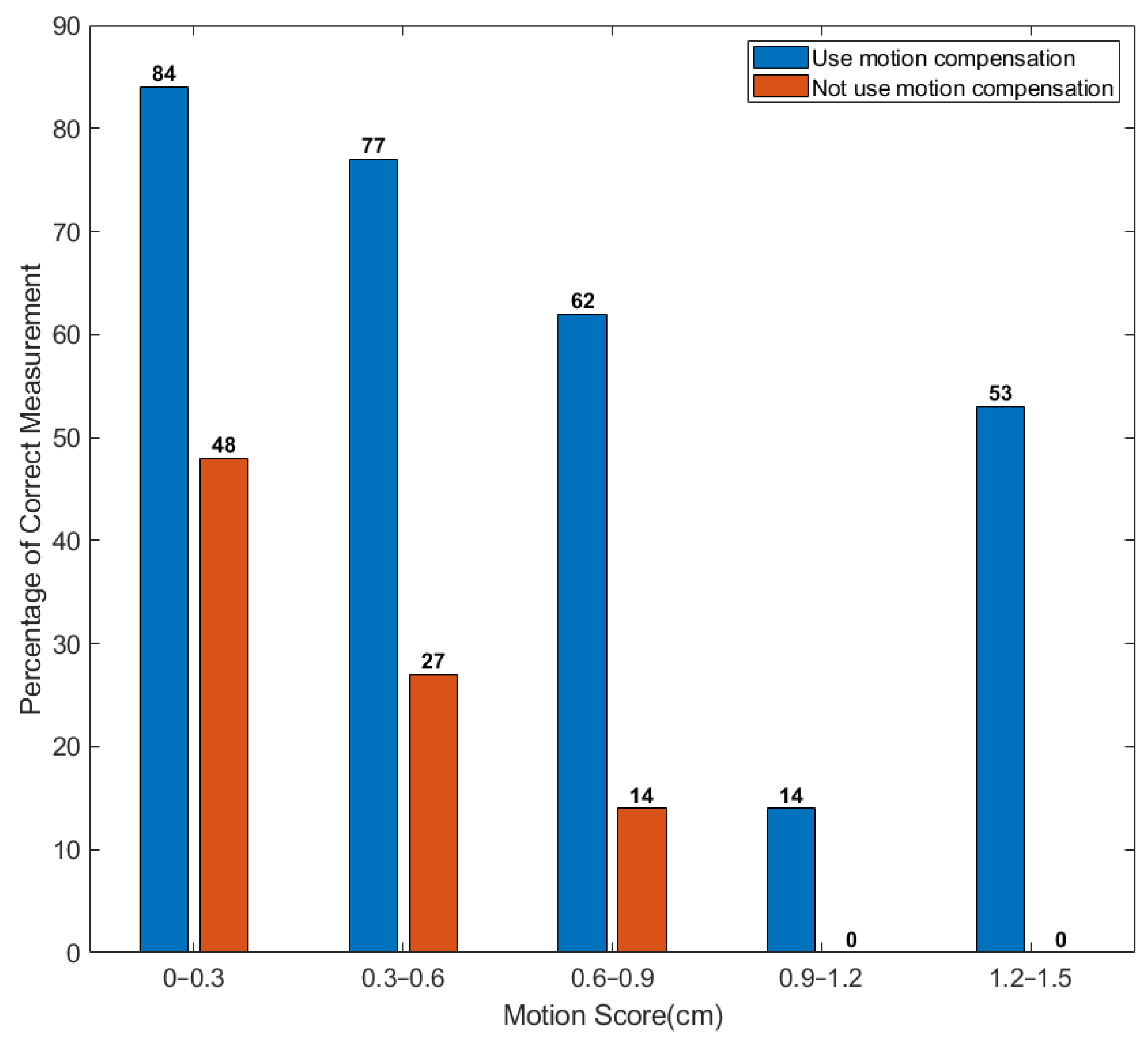 Applsci 11 10913 g013 550