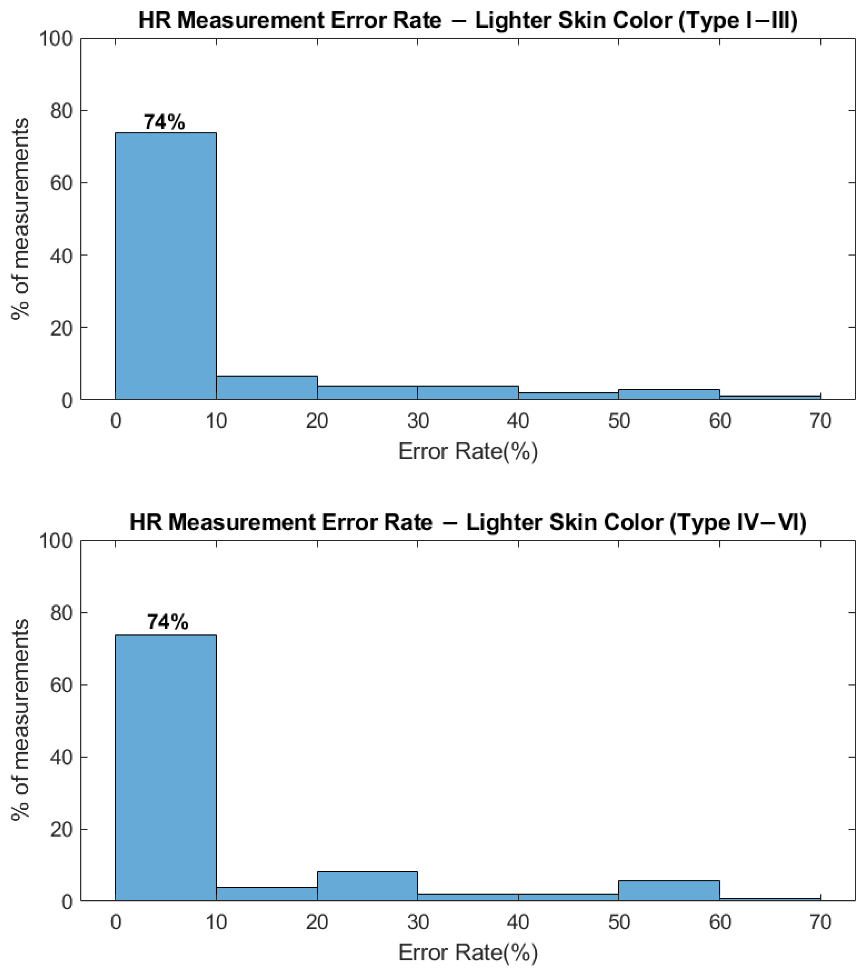 Applsci 11 10913 g014 550