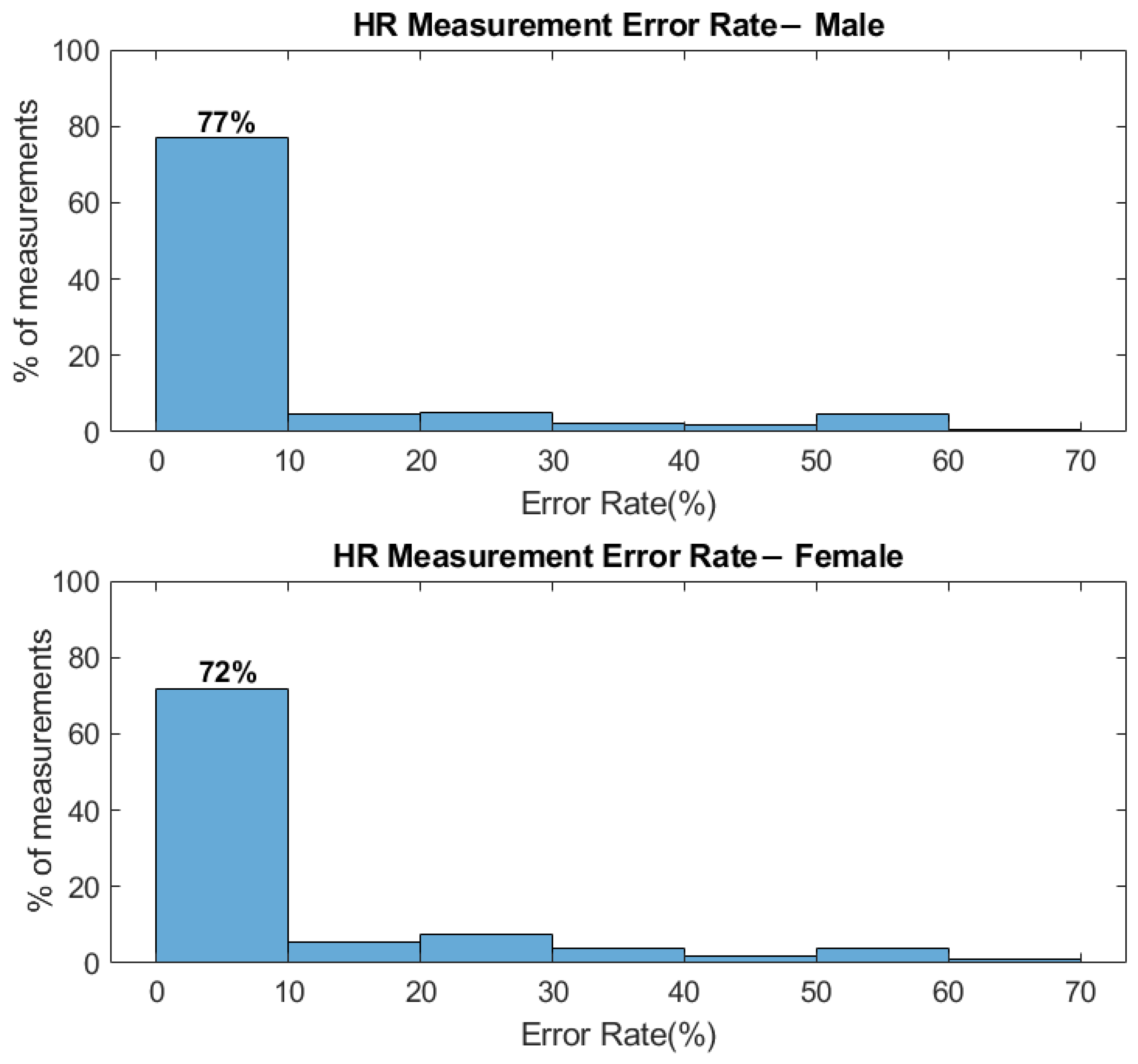 Applsci 11 10913 g016 550