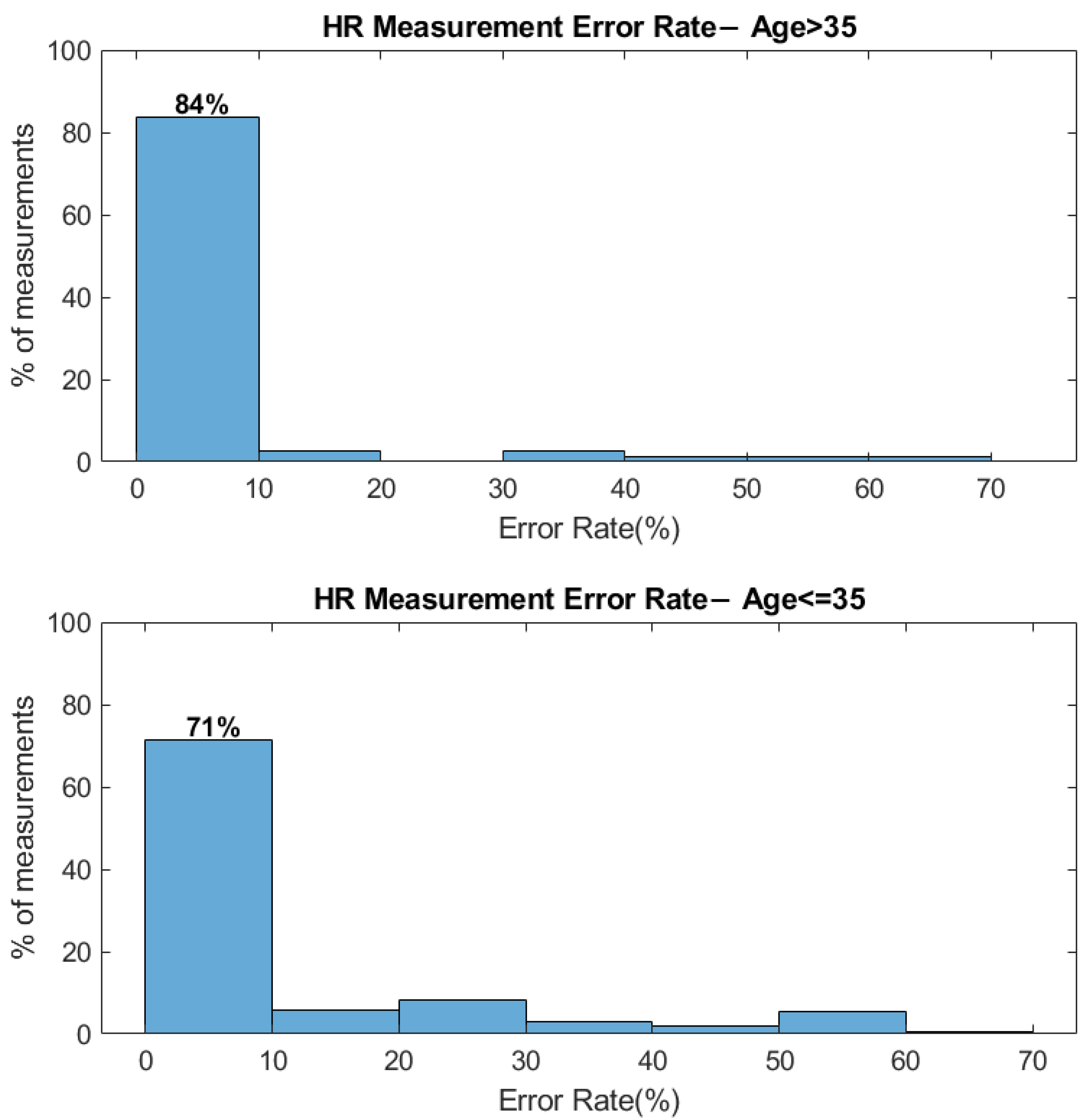 Applsci 11 10913 g018 550