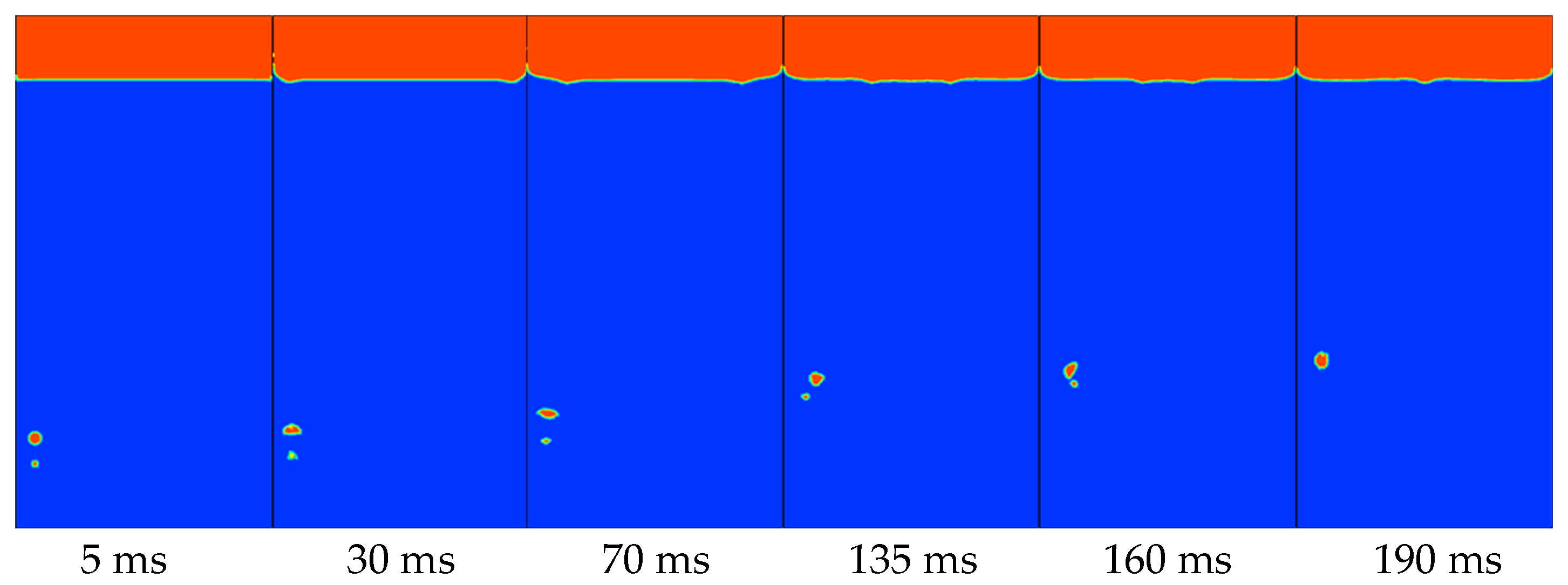 Numerical Study on the Rising Motion of Bubbles near the Wall