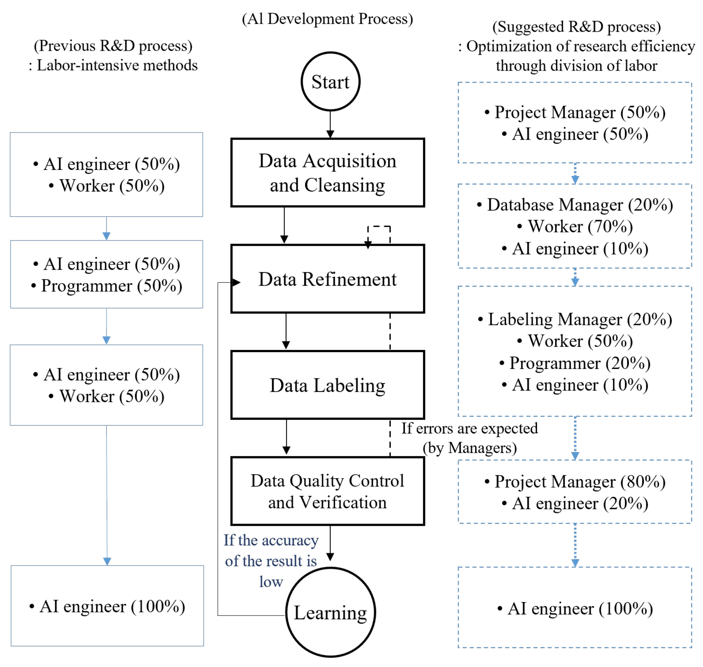 Applsci 11 10919 g005 550