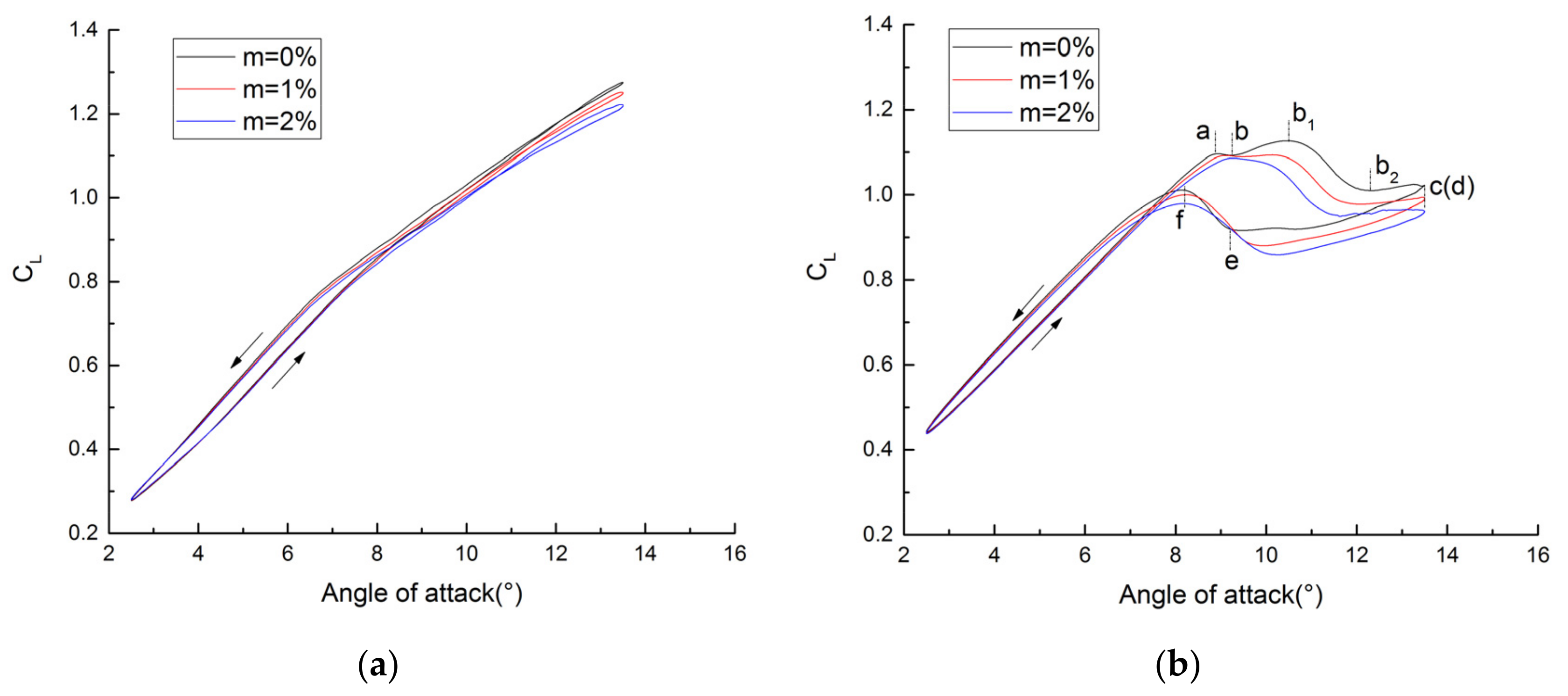 Applsci 11 10920 g006