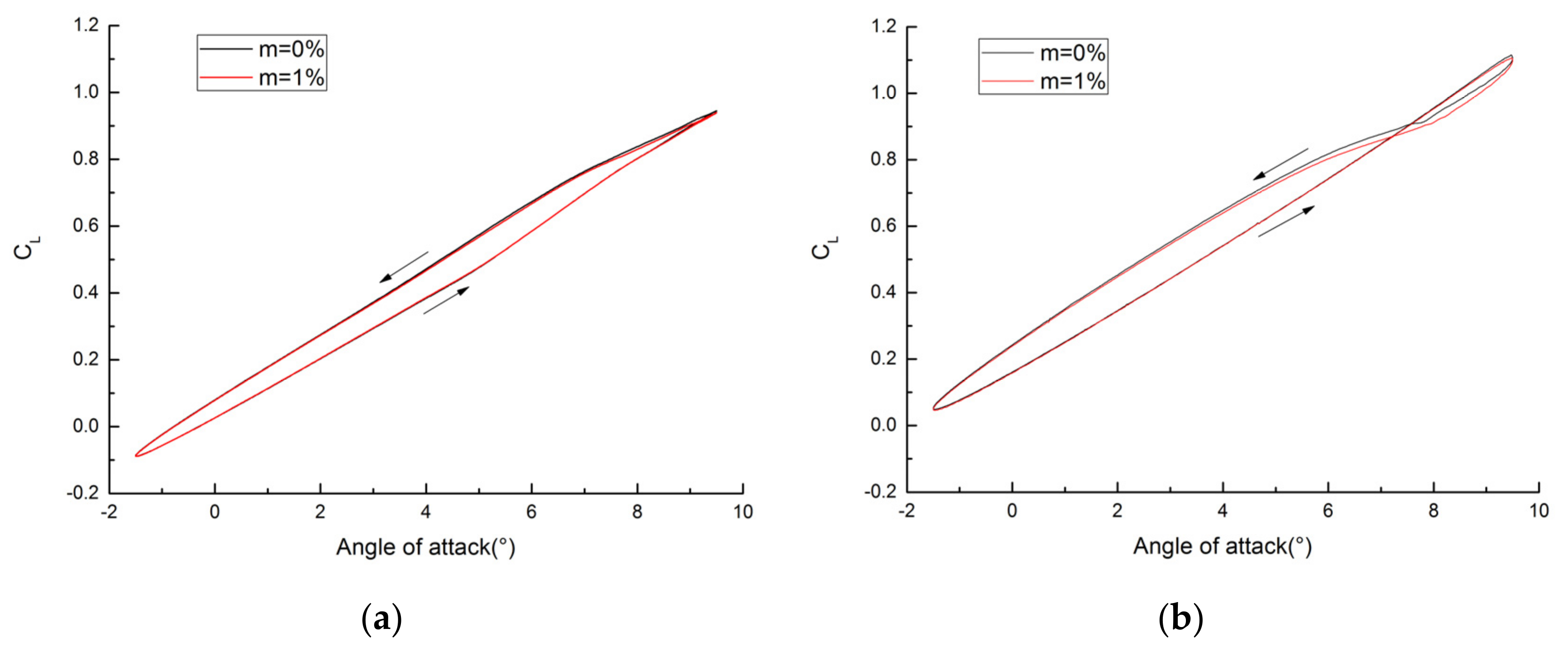 Applsci 11 10920 g012