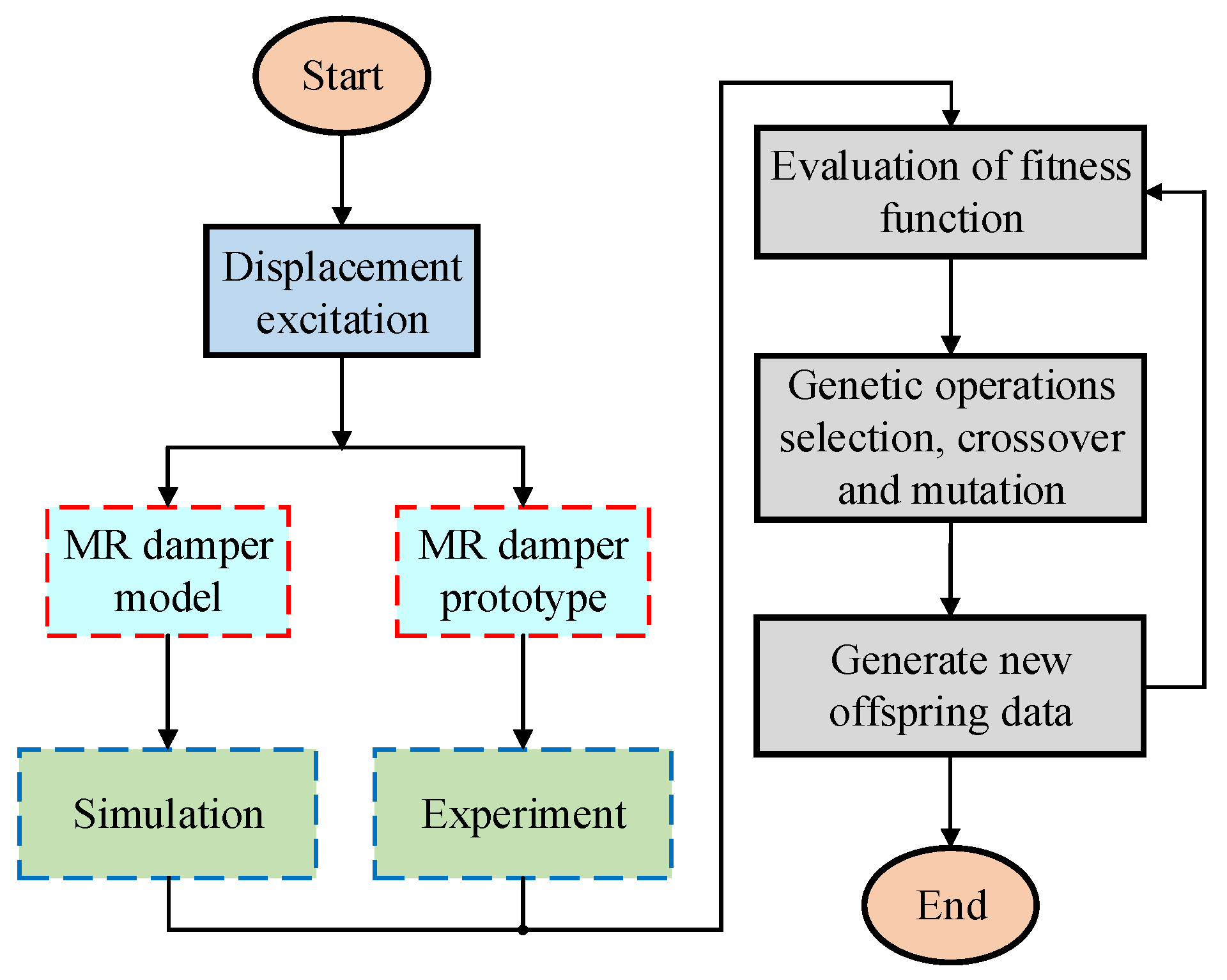 Applsci 11 10925 g004