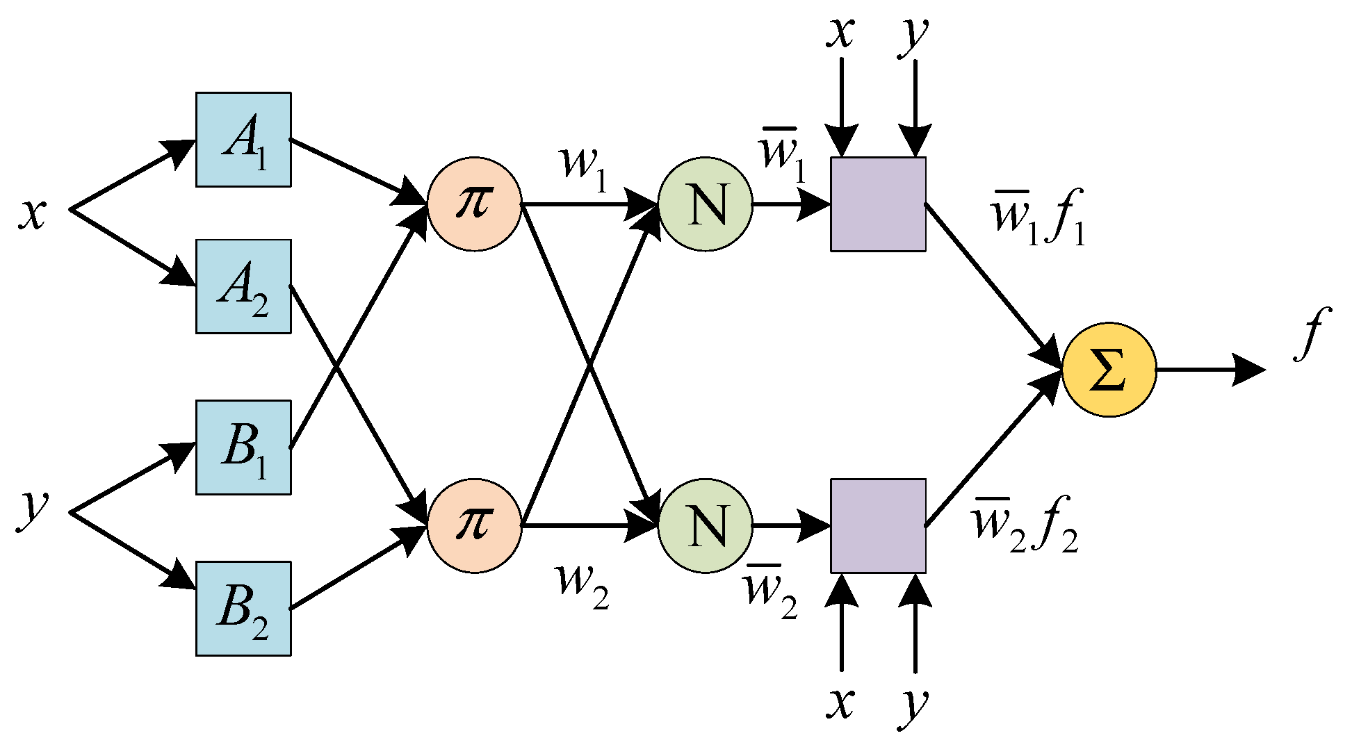 Applsci 11 10925 g007