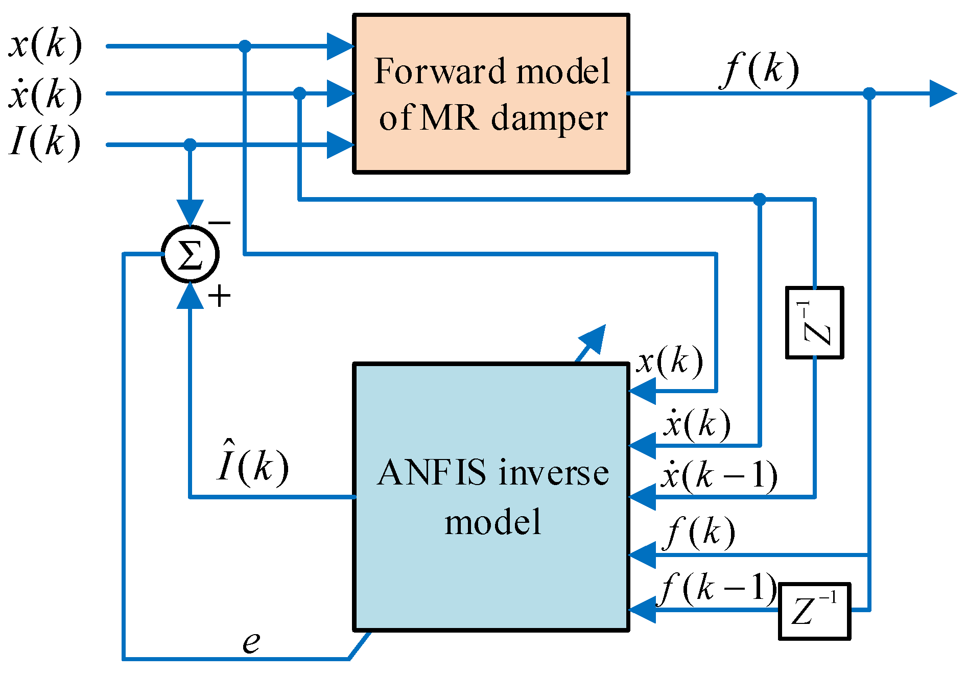Applsci 11 10925 g008