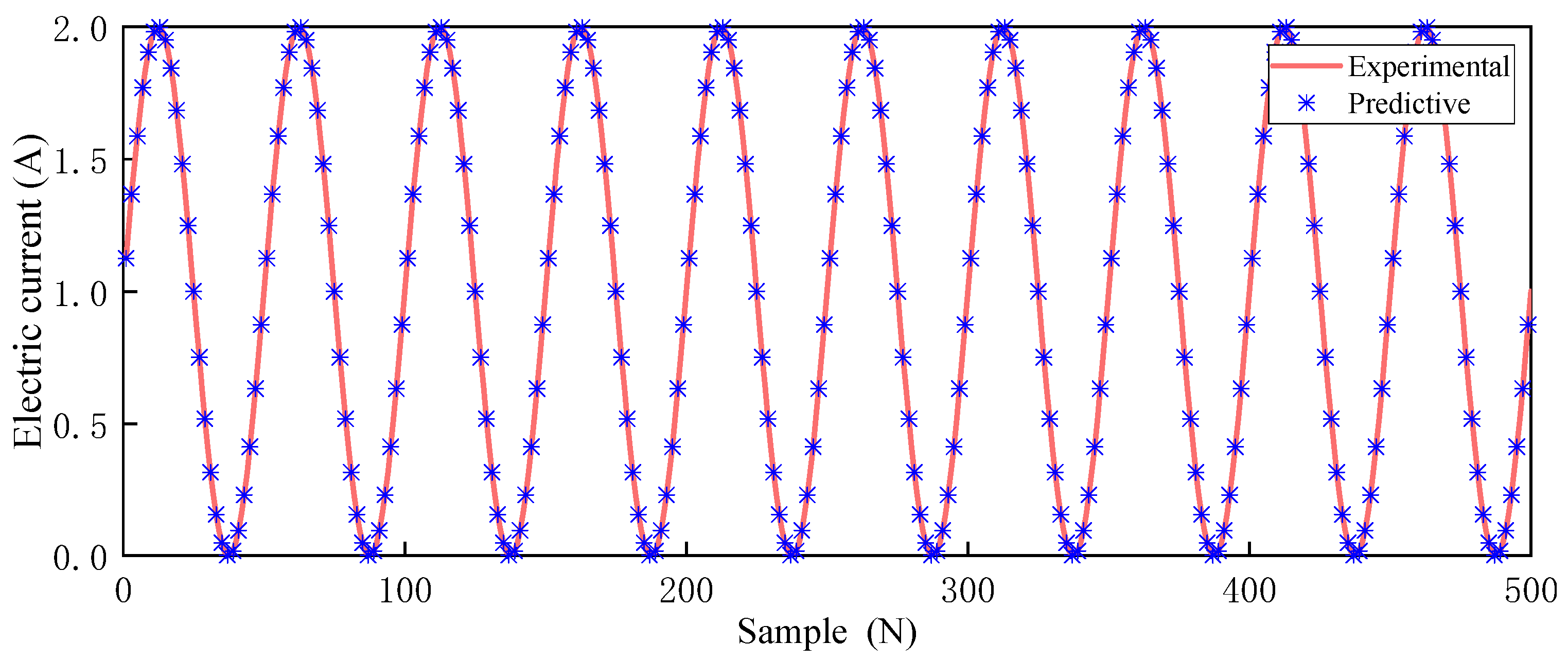 Applsci 11 10925 g009