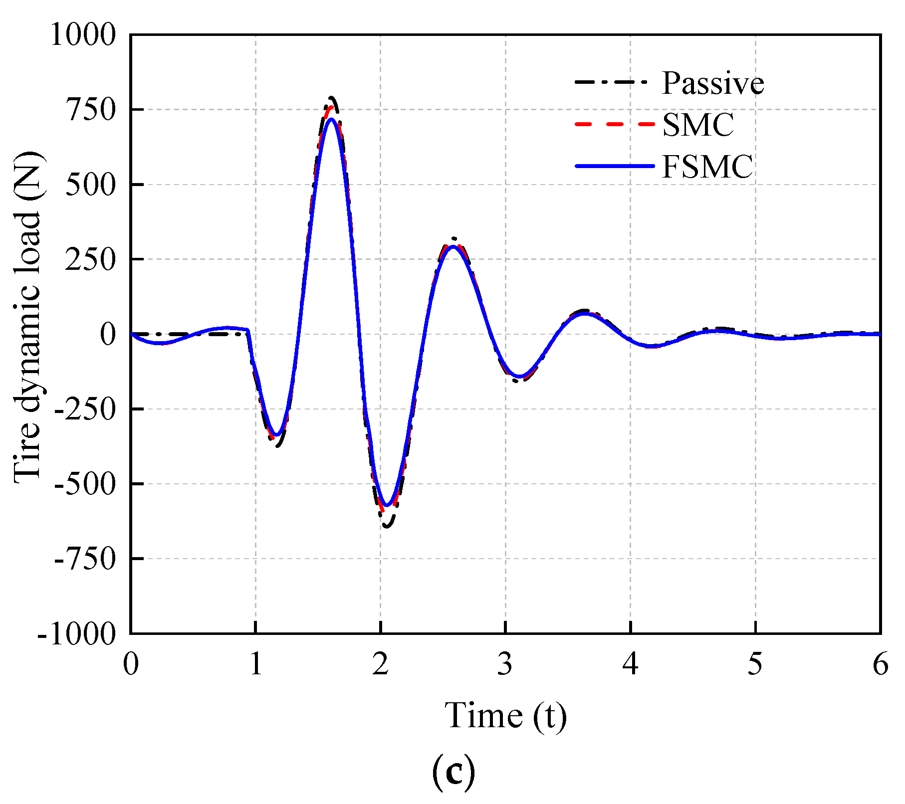 Applsci 11 10925 g020b