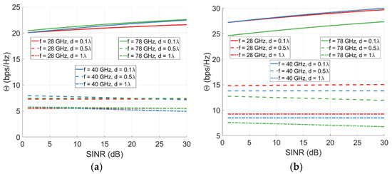 On the Spectral Efficiency for Distributed Massive MIMO Systems