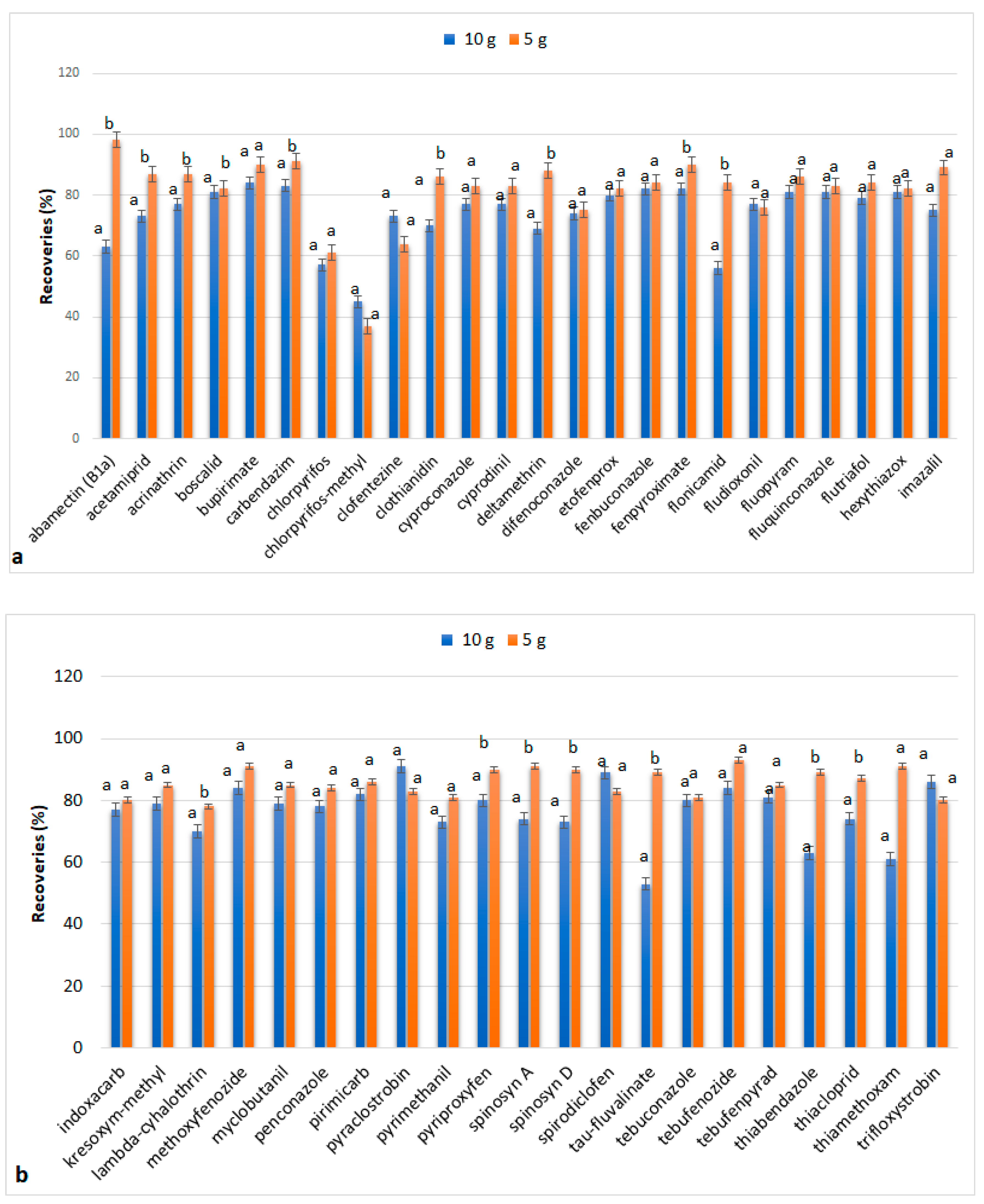 Applsci 11 10931 g003 550