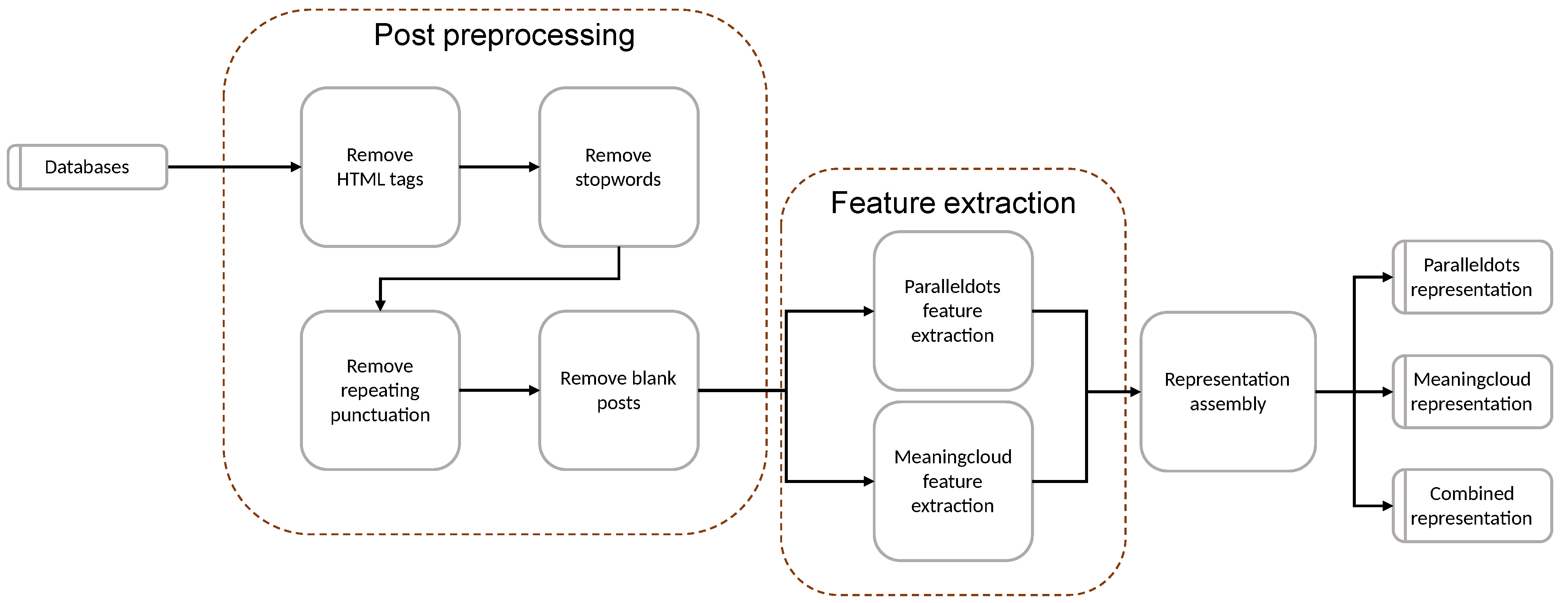 Applsci 11 10932 g001 550