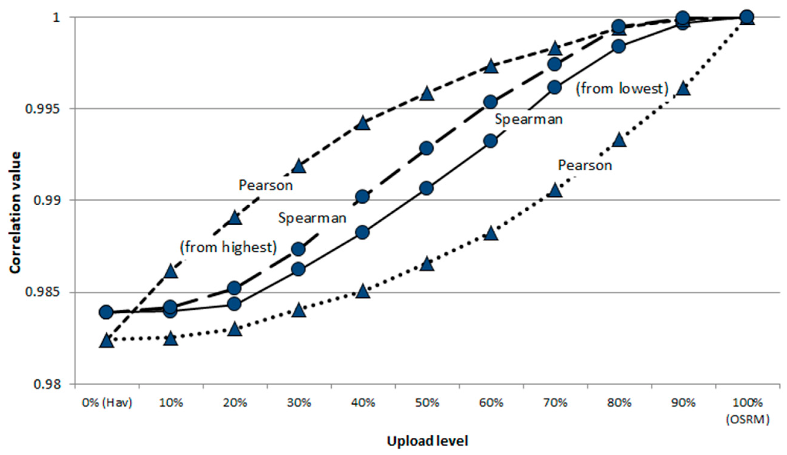 Applsci 11 10933 g006
