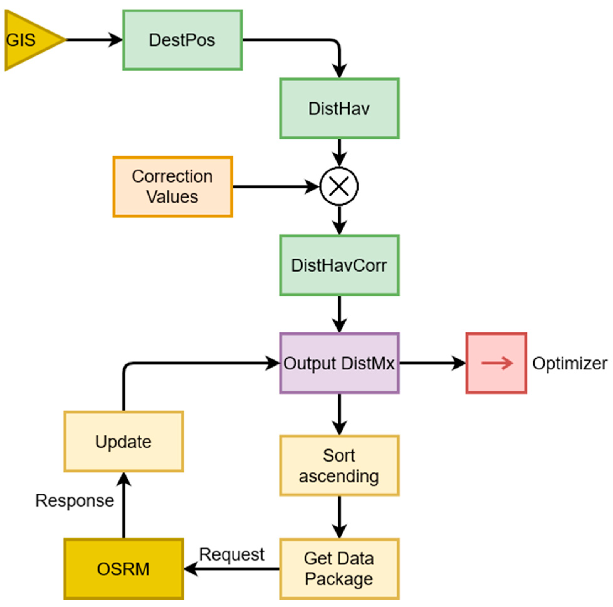 Applsci 11 10933 g008