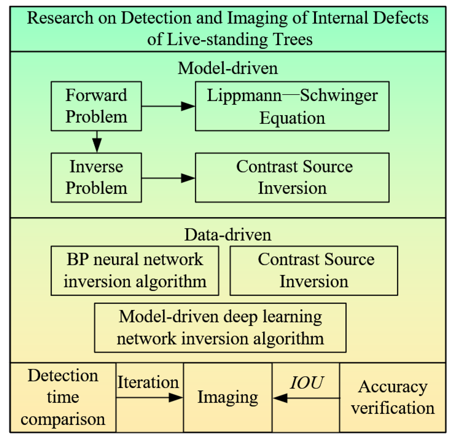 Applsci 11 10935 g001 550