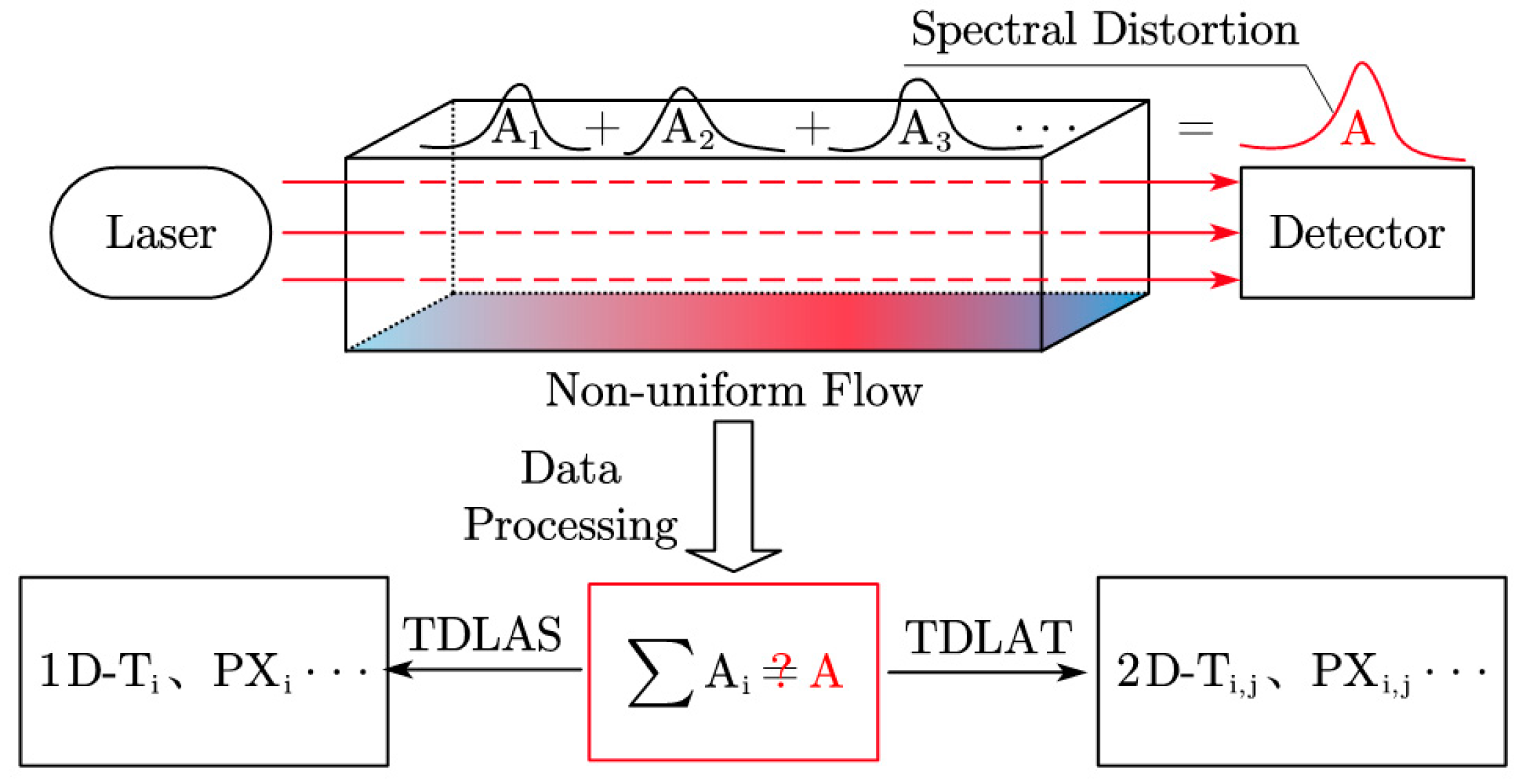 Applsci 11 10936 g001 550