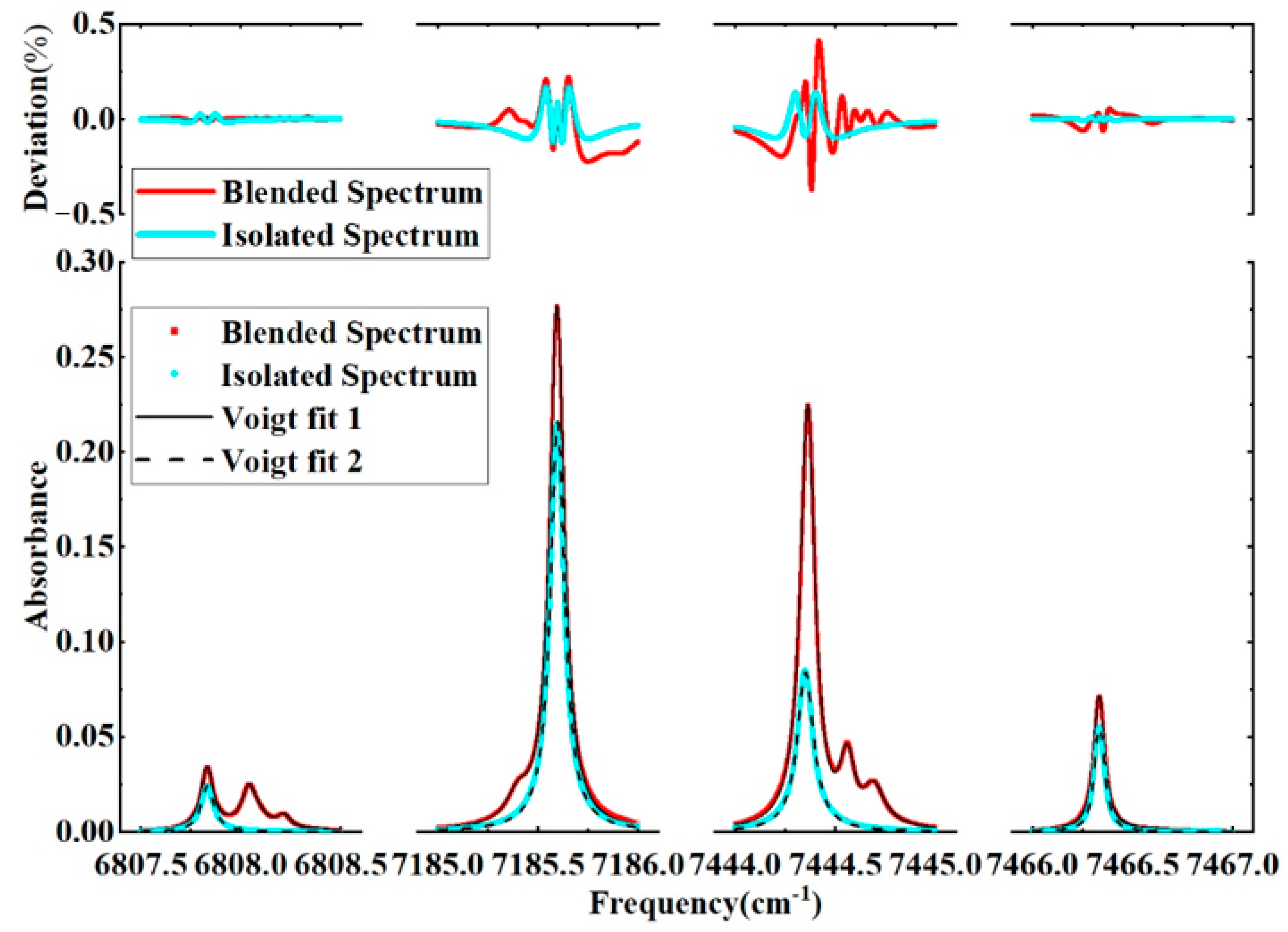 Applsci 11 10936 g008 550