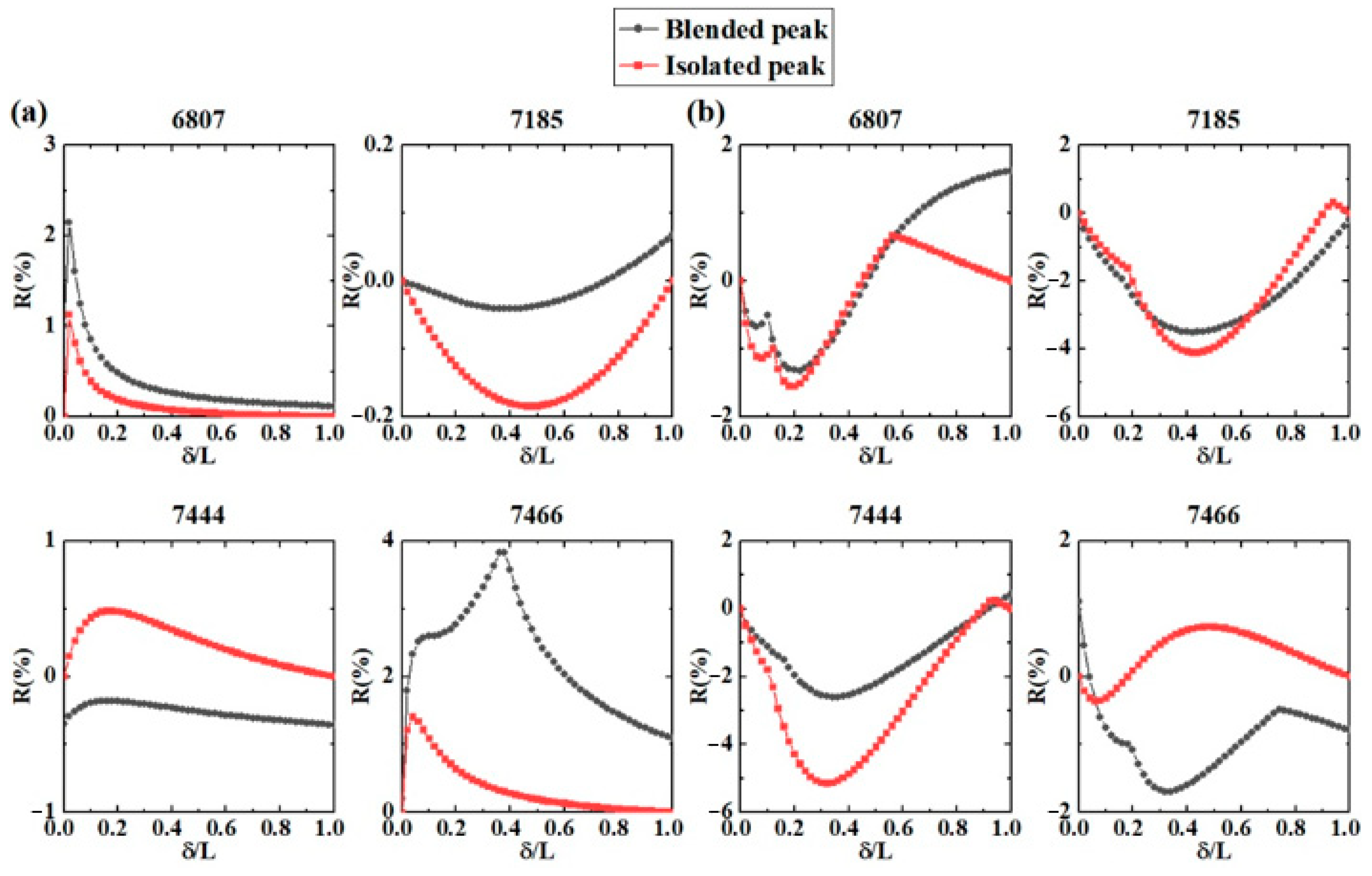 Applsci 11 10936 g009 550