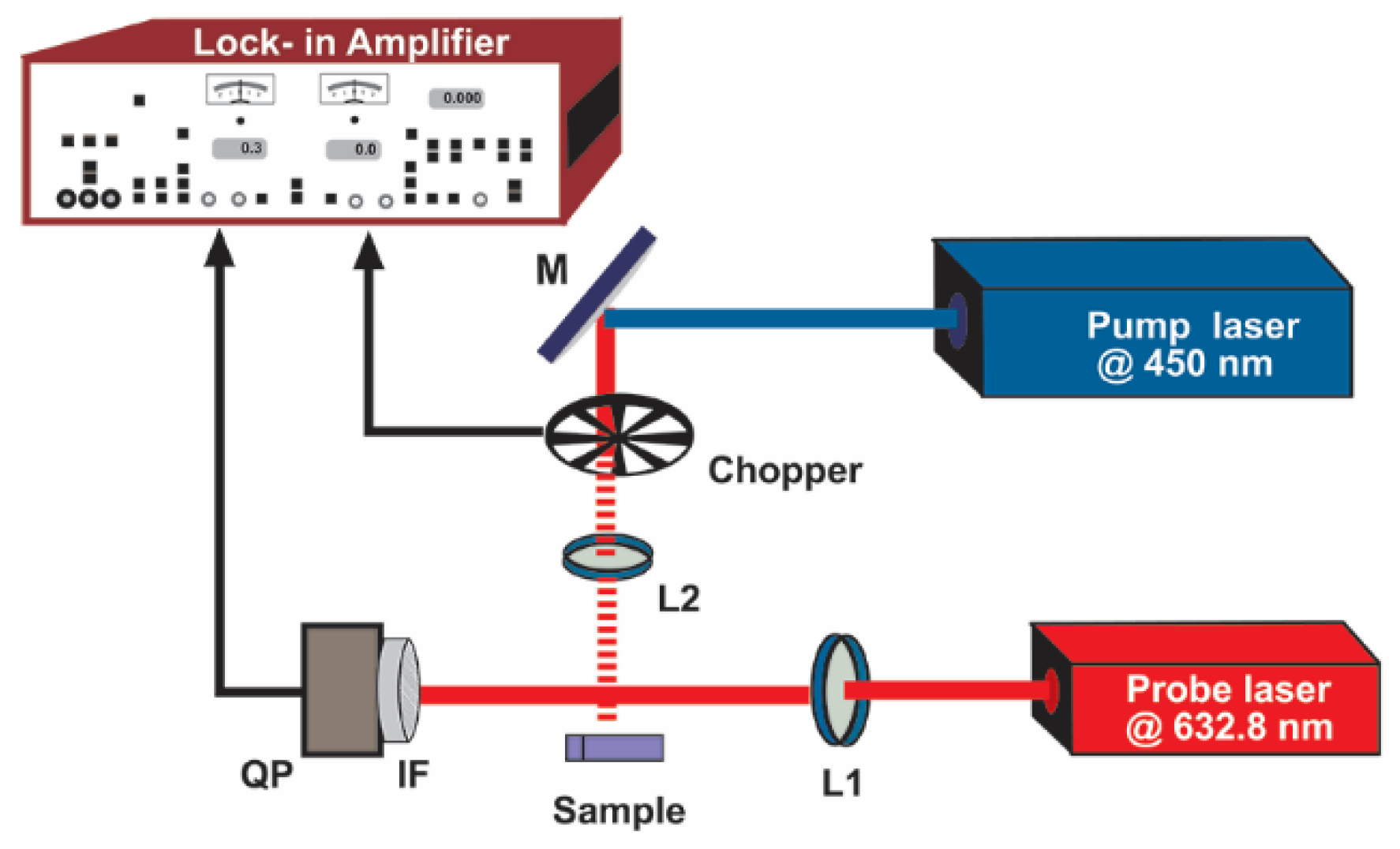 Applsci 11 10937 g001