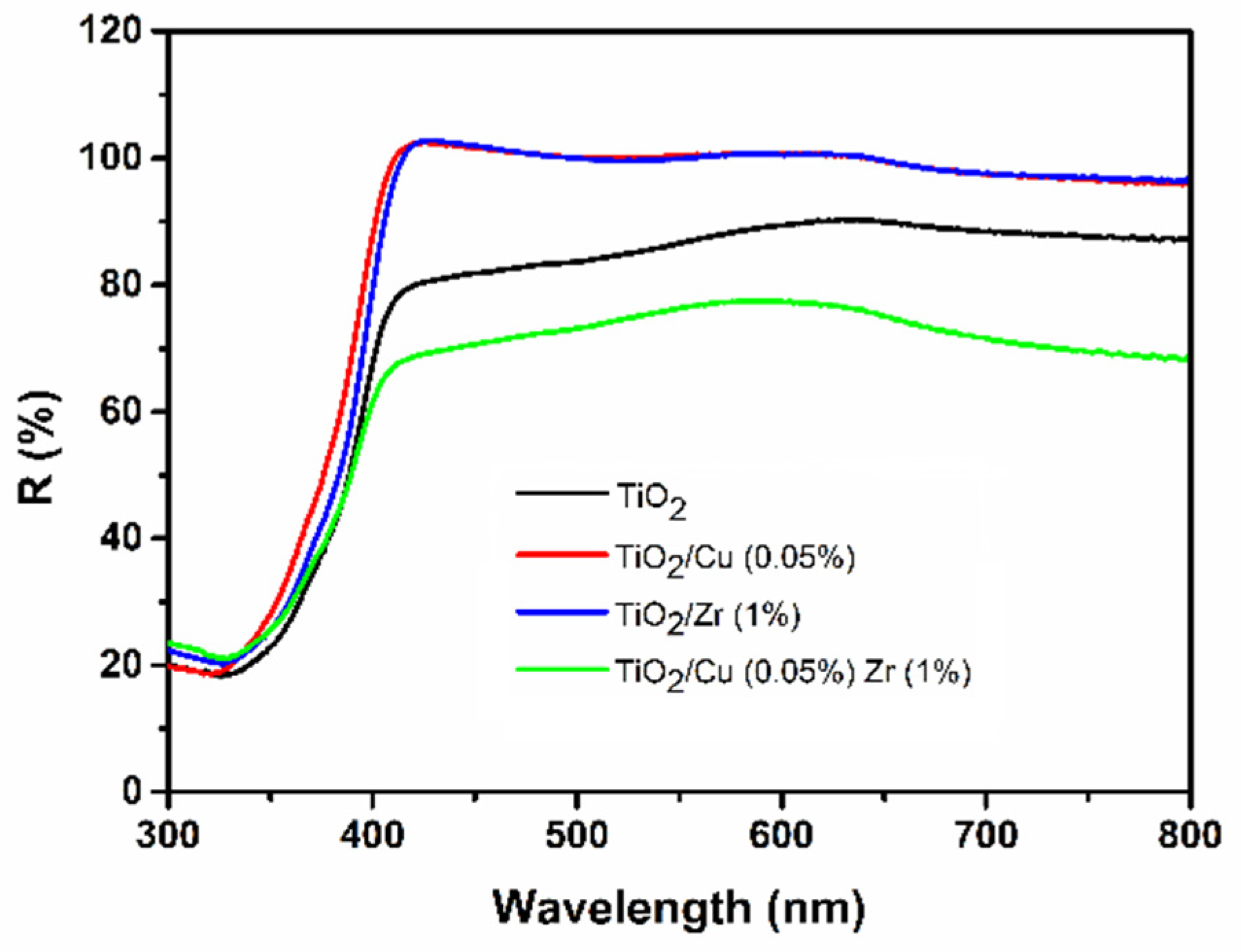 Applsci 11 10937 g007