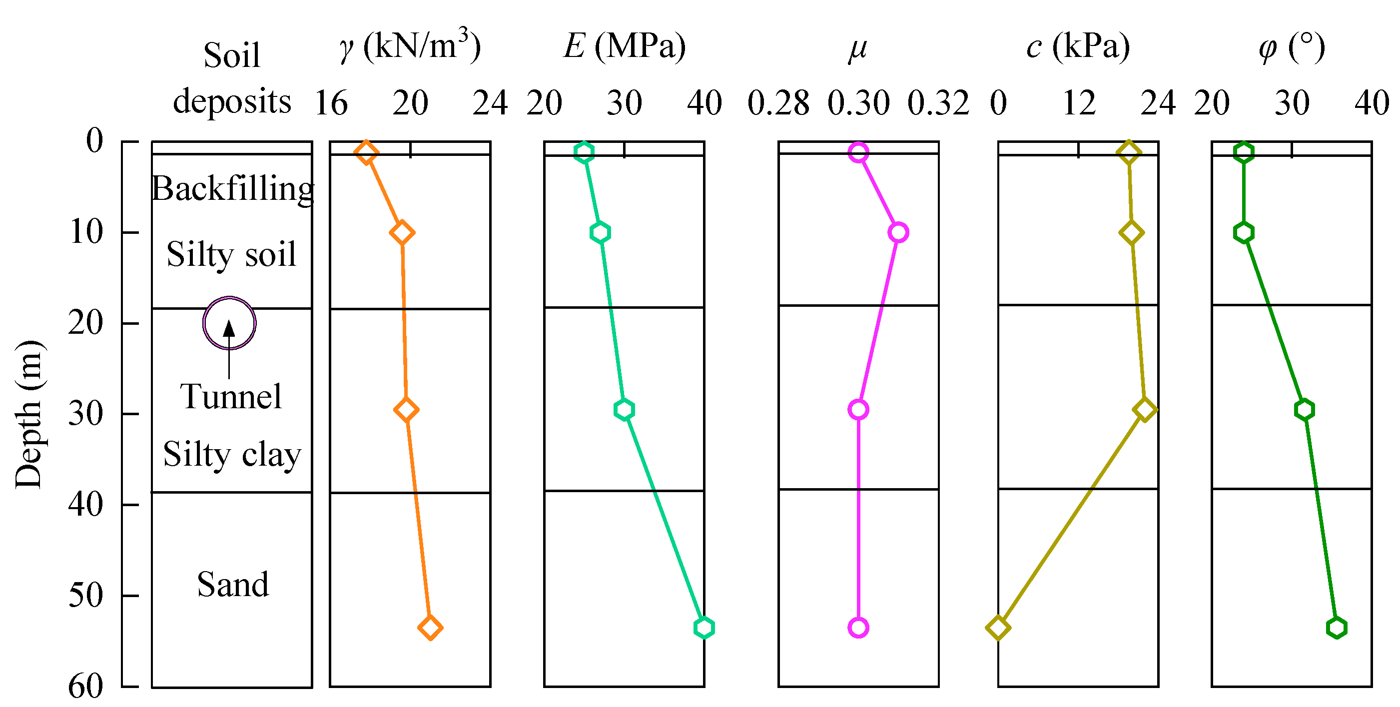 Applsci 11 10938 g002 550