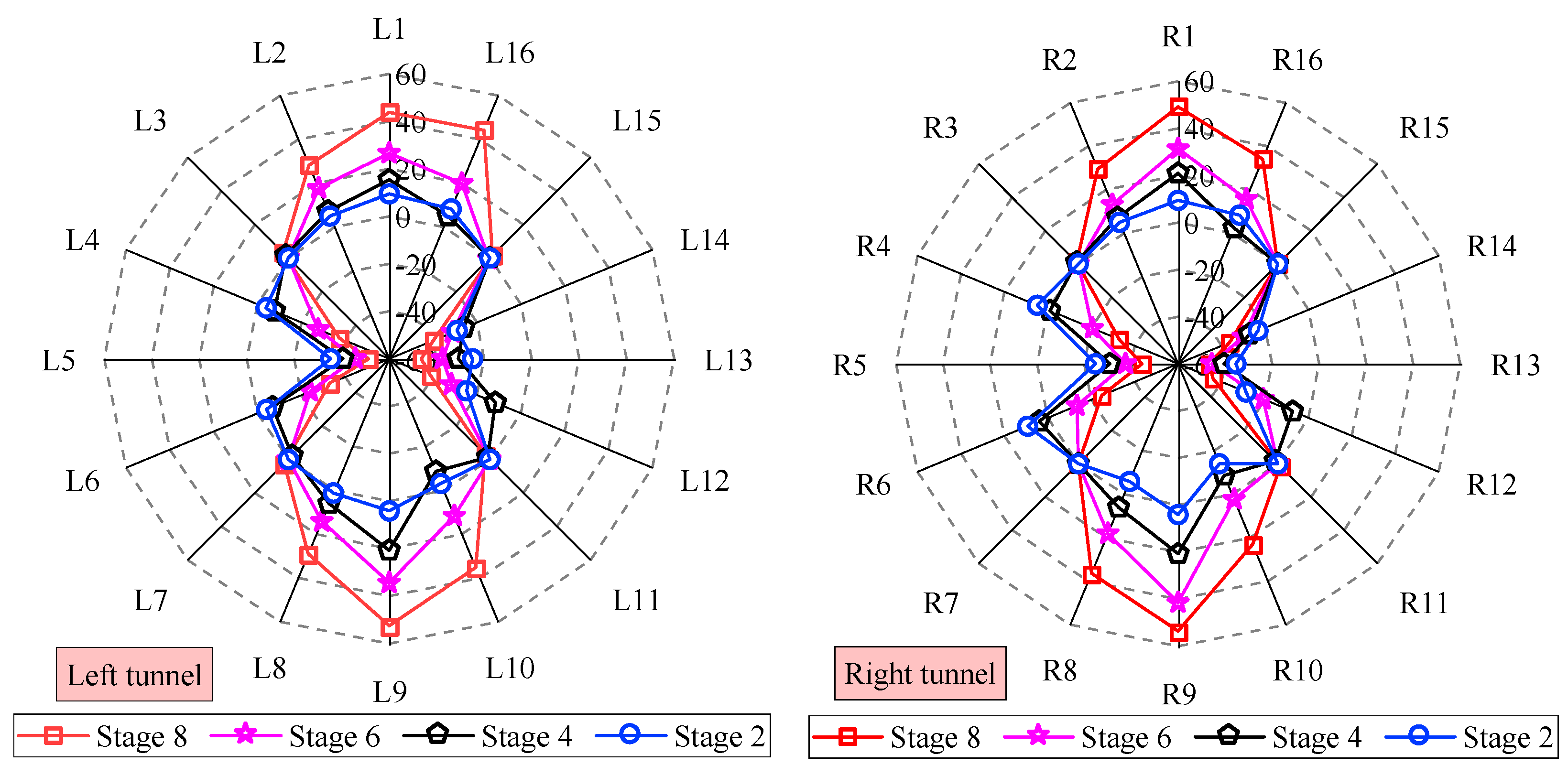 Applsci 11 10938 g011 550
