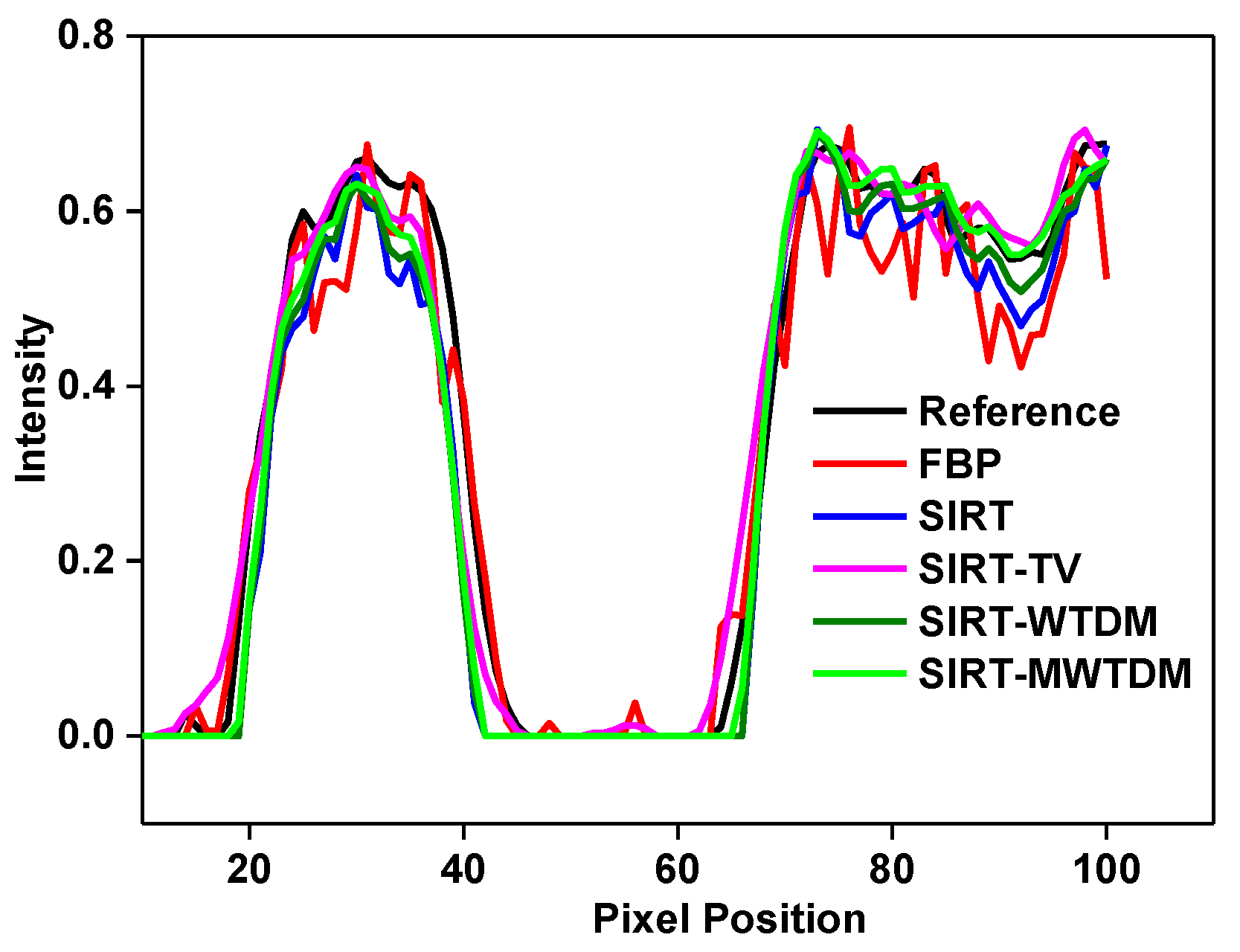 Applsci 11 10942 g012