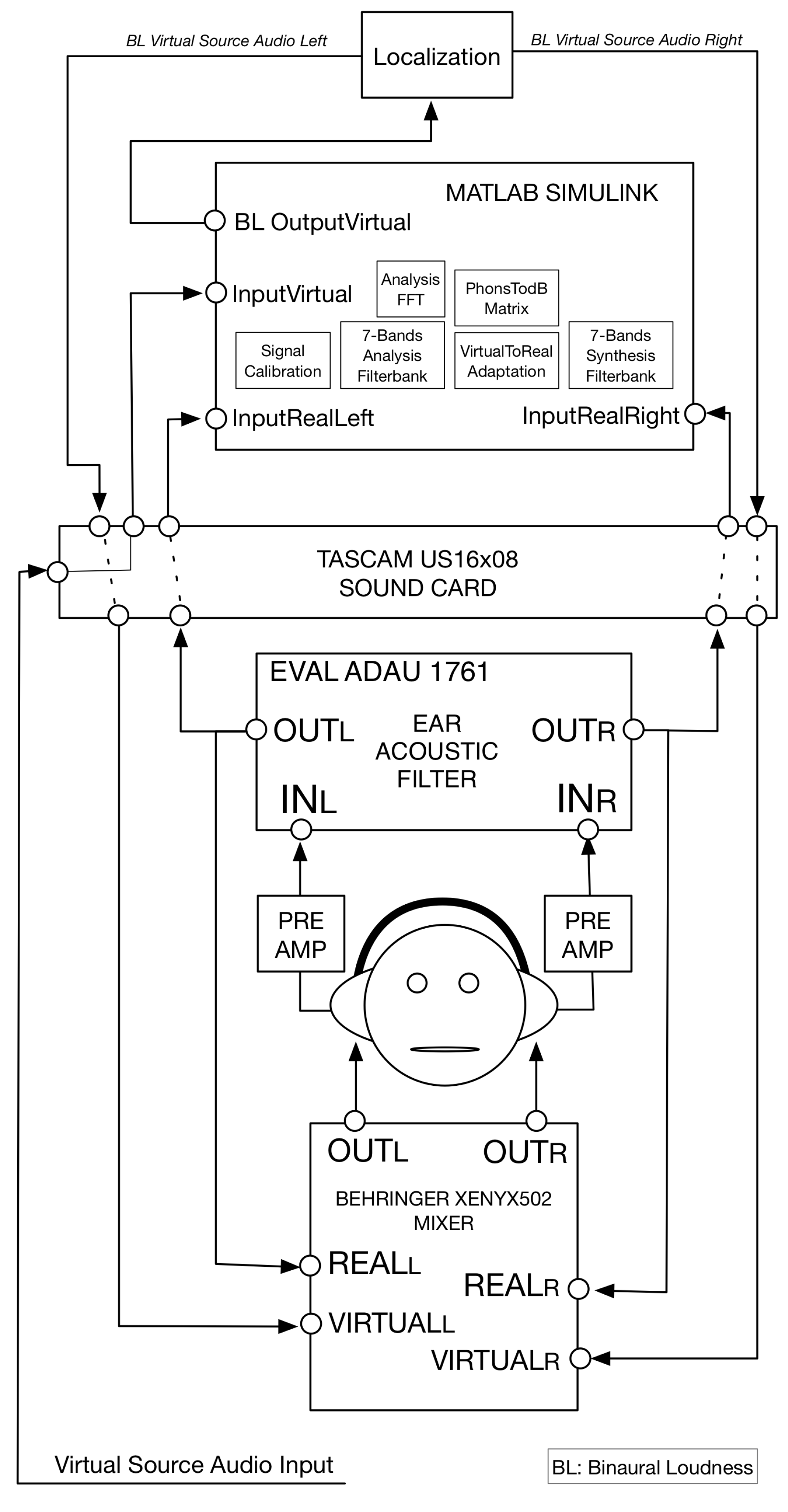 Applied Sciences Free FullText Prediction and Controlling of Auditory Perception in