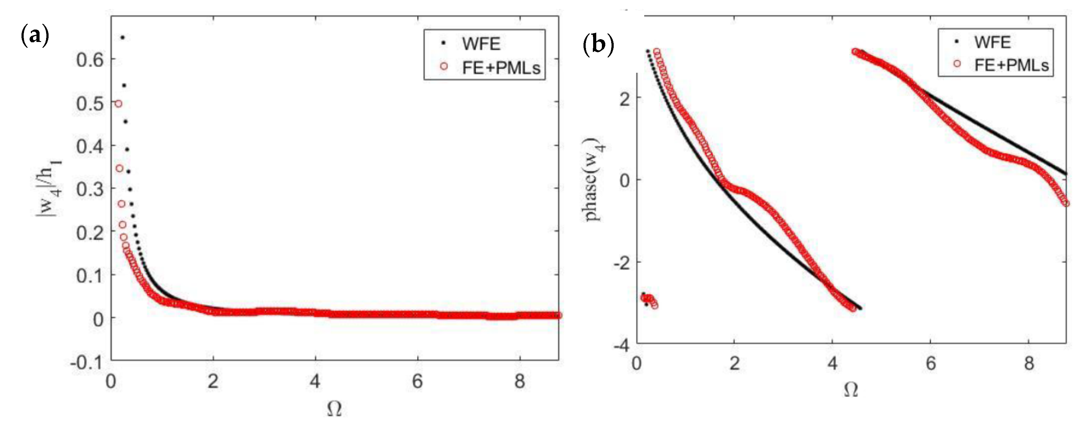 Applsci 11 10948 g006 550
