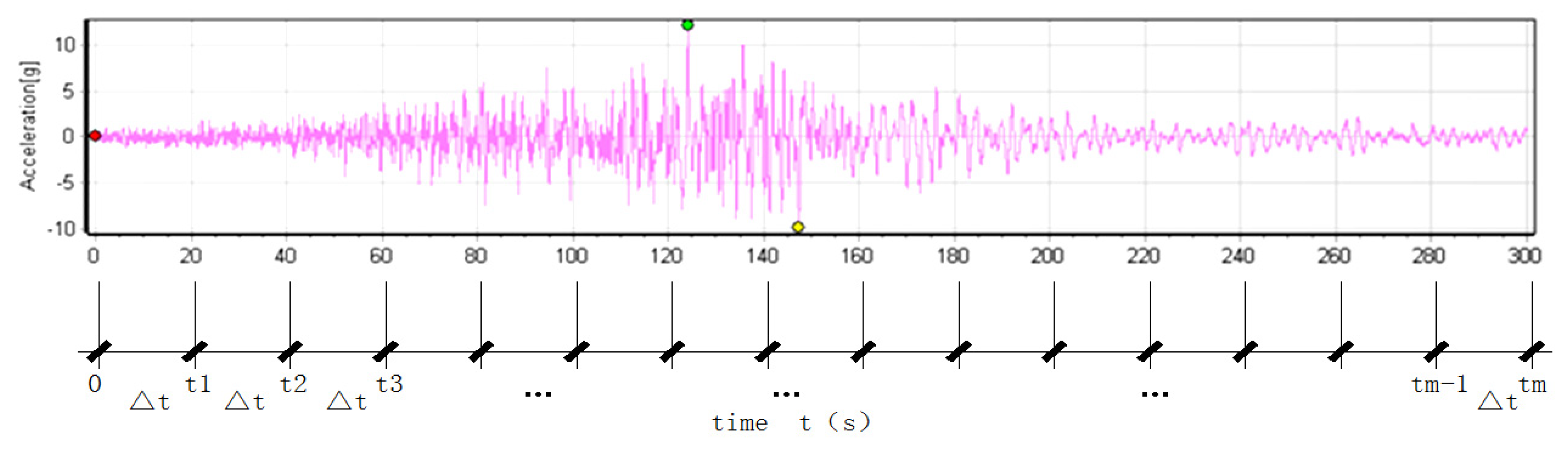 Applsci 11 10949 g003 550