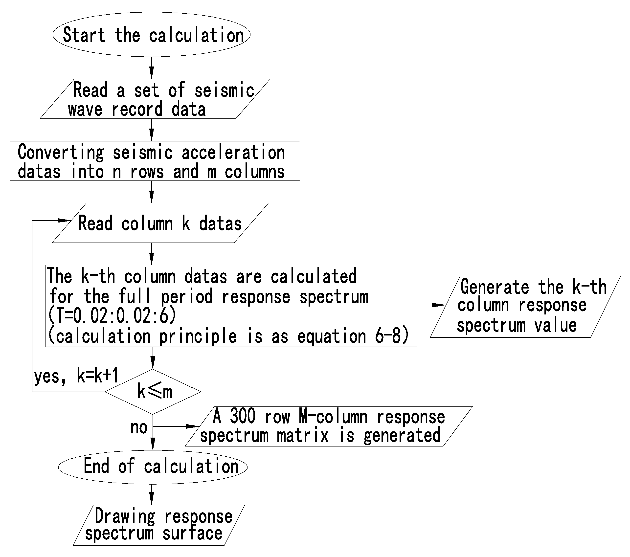 Applsci 11 10949 g004 550