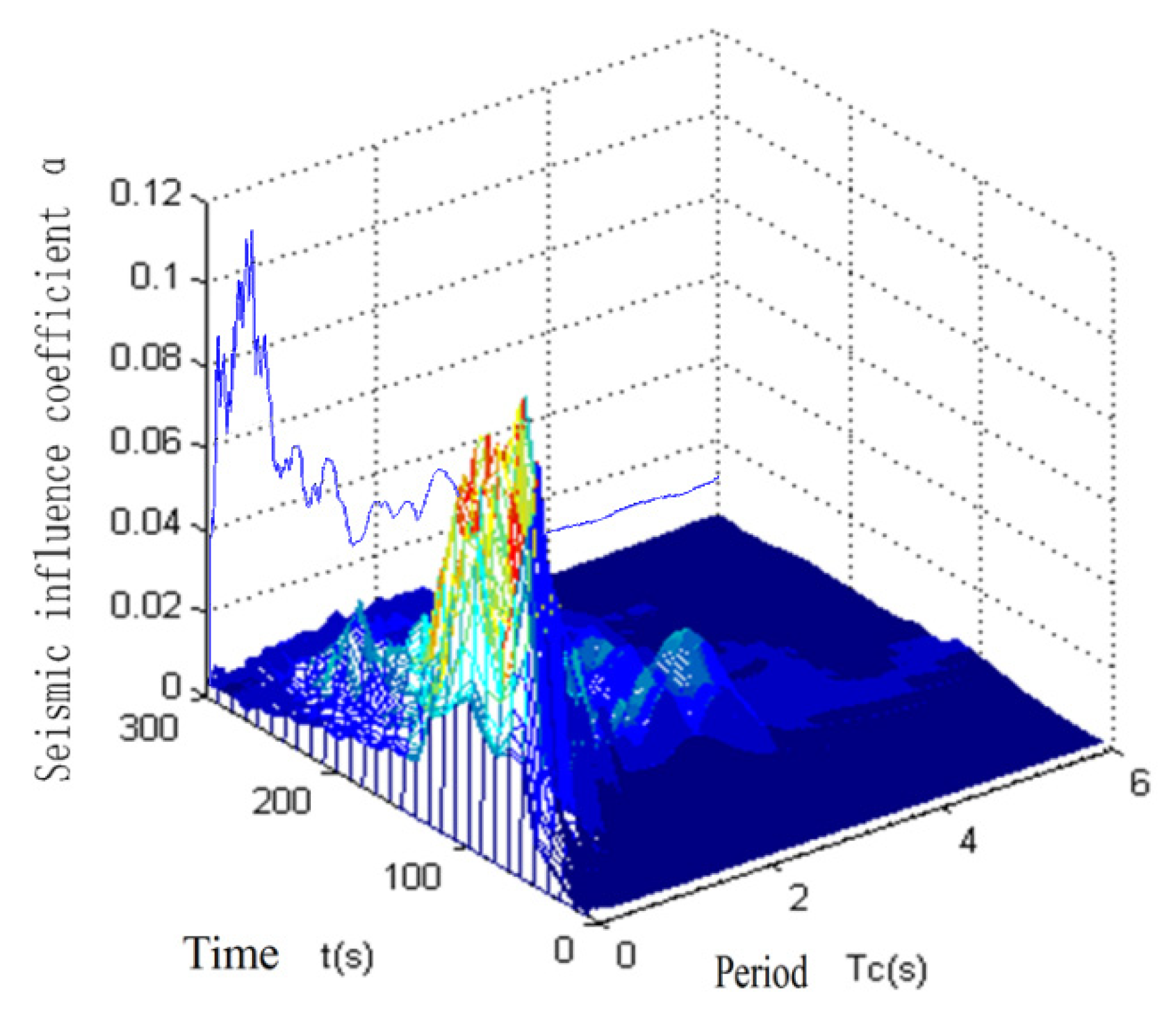 Applsci 11 10949 g005 550