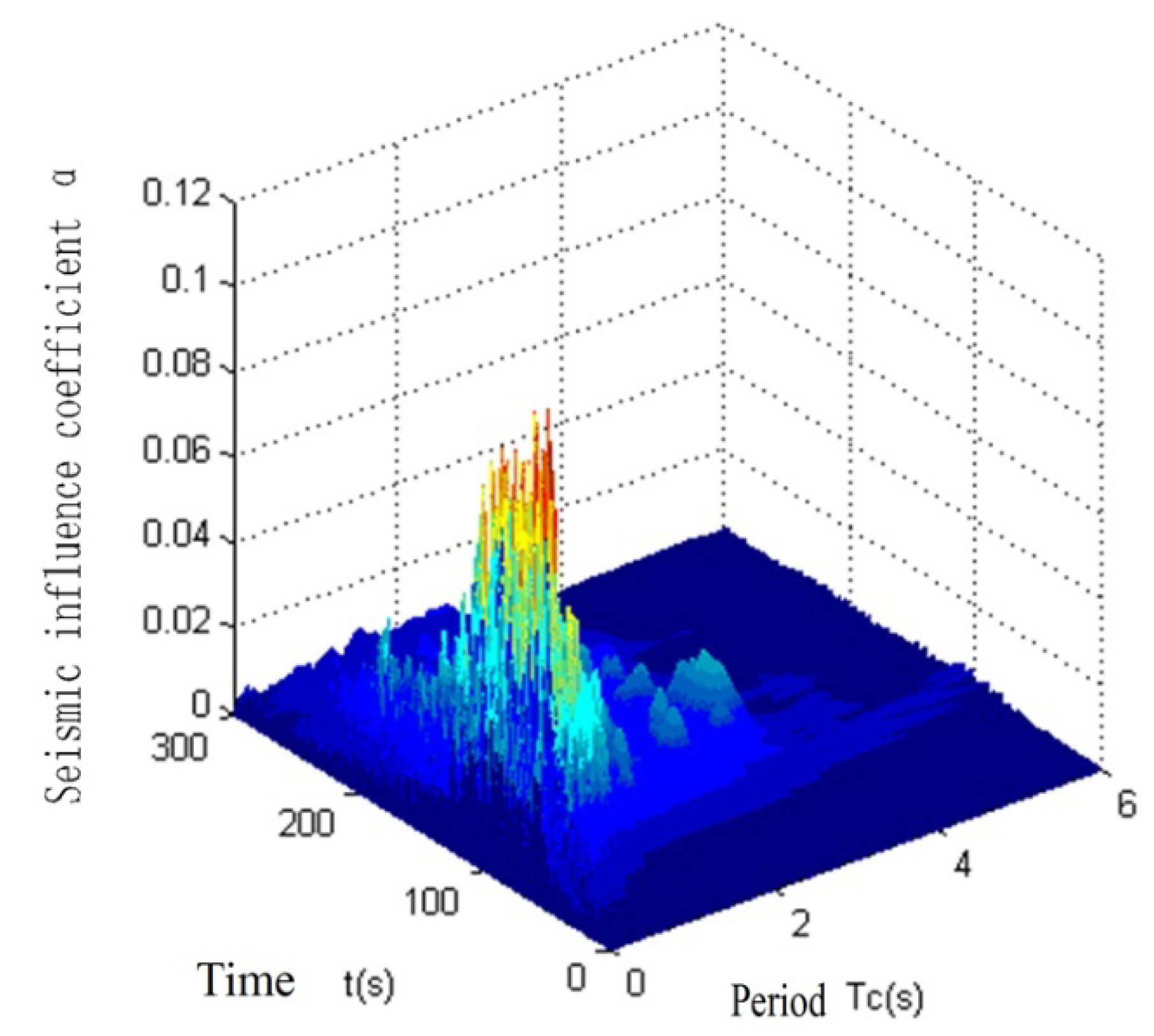 Applsci 11 10949 g007 550