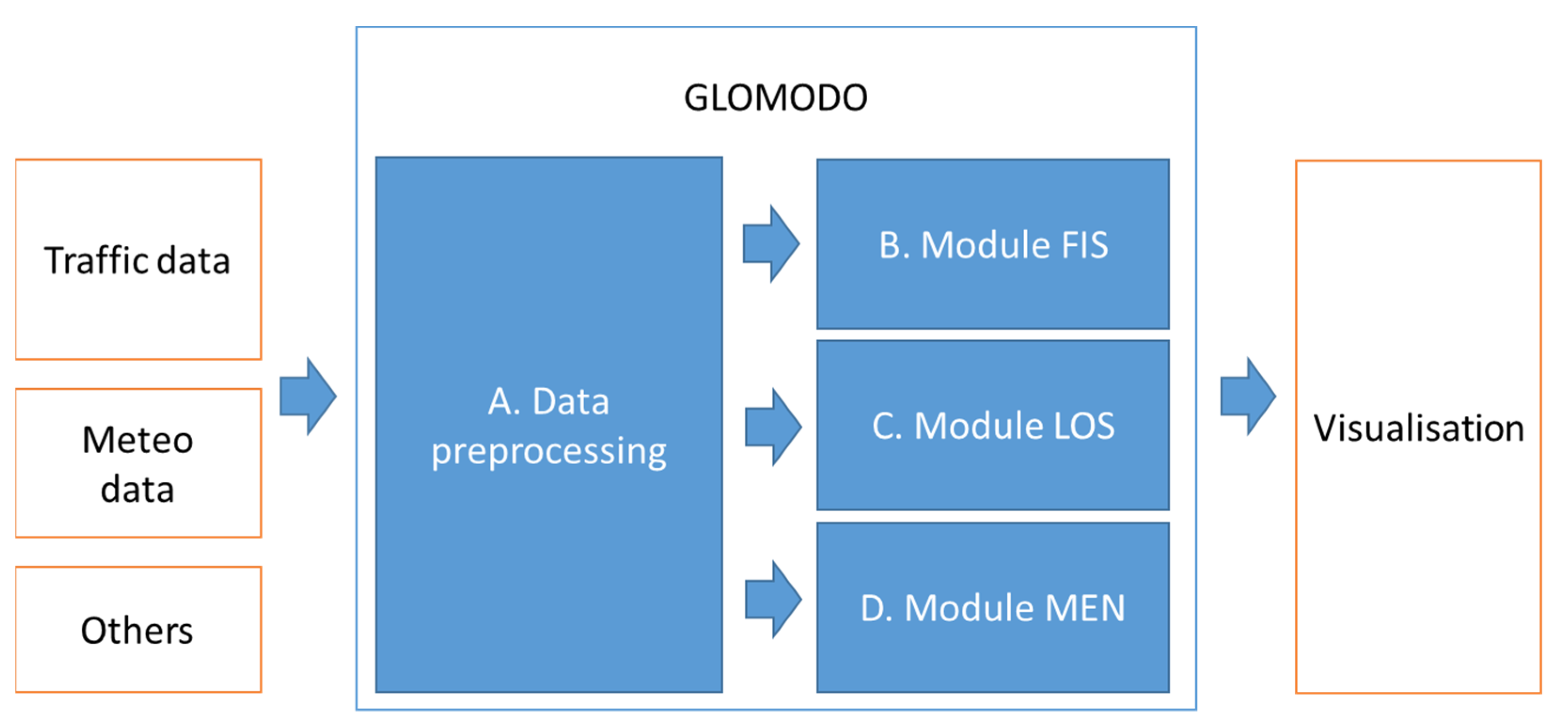 Applsci 11 10950 g003
