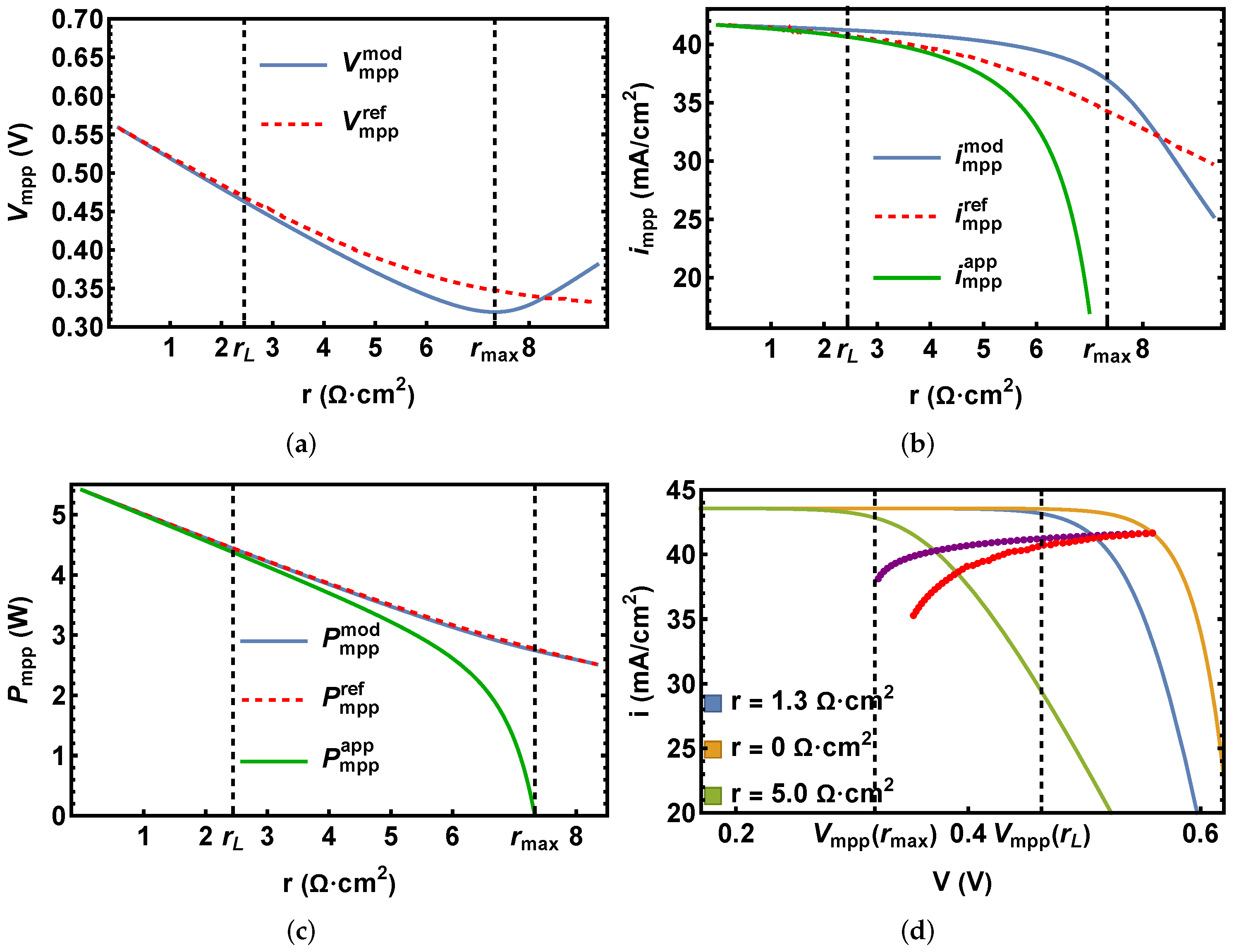 Applsci 11 10952 g002