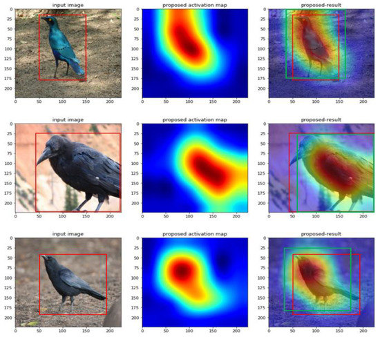 Weakly Supervised Learning for Object Localization Based on an ...